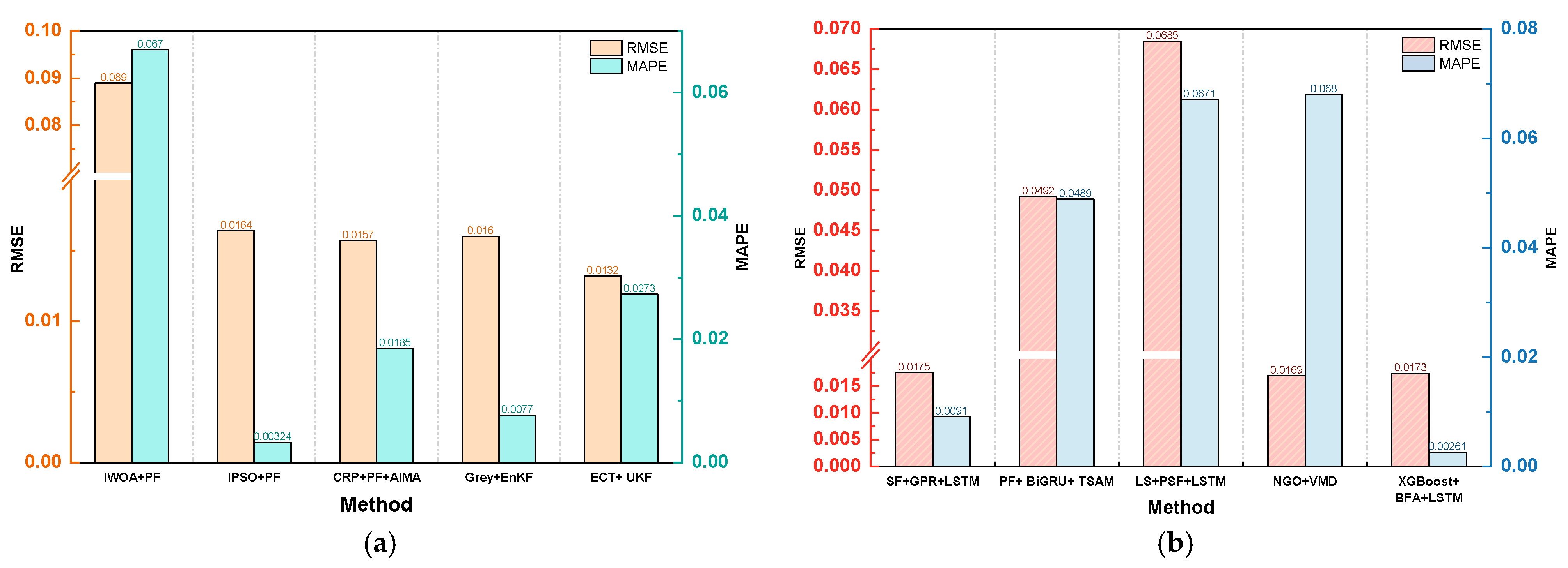 Batteries 11 00376 g009 Batteries 11 00376 g009