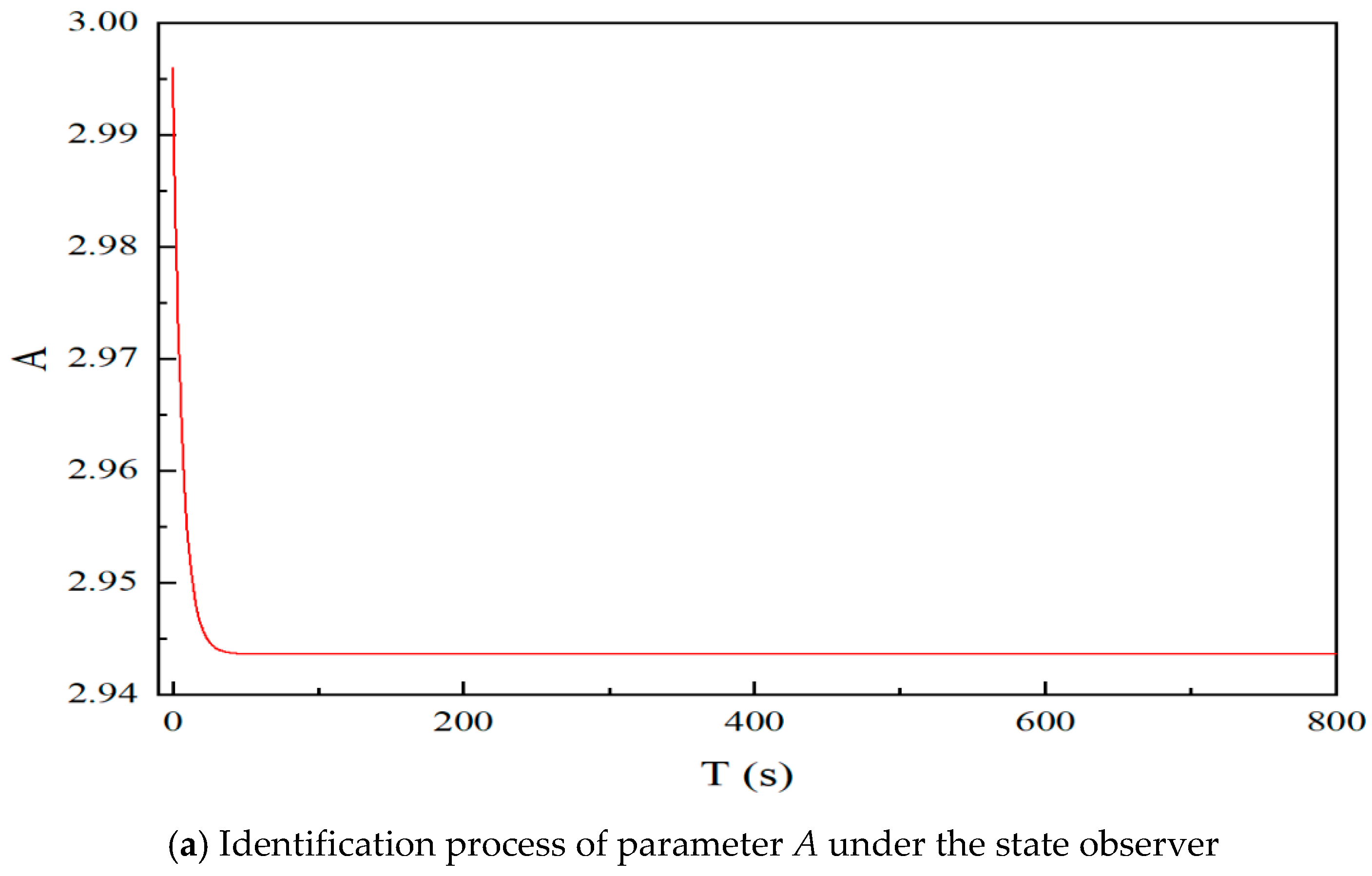 Batteries 11 00377 g007a Batteries 11 00377 g007a