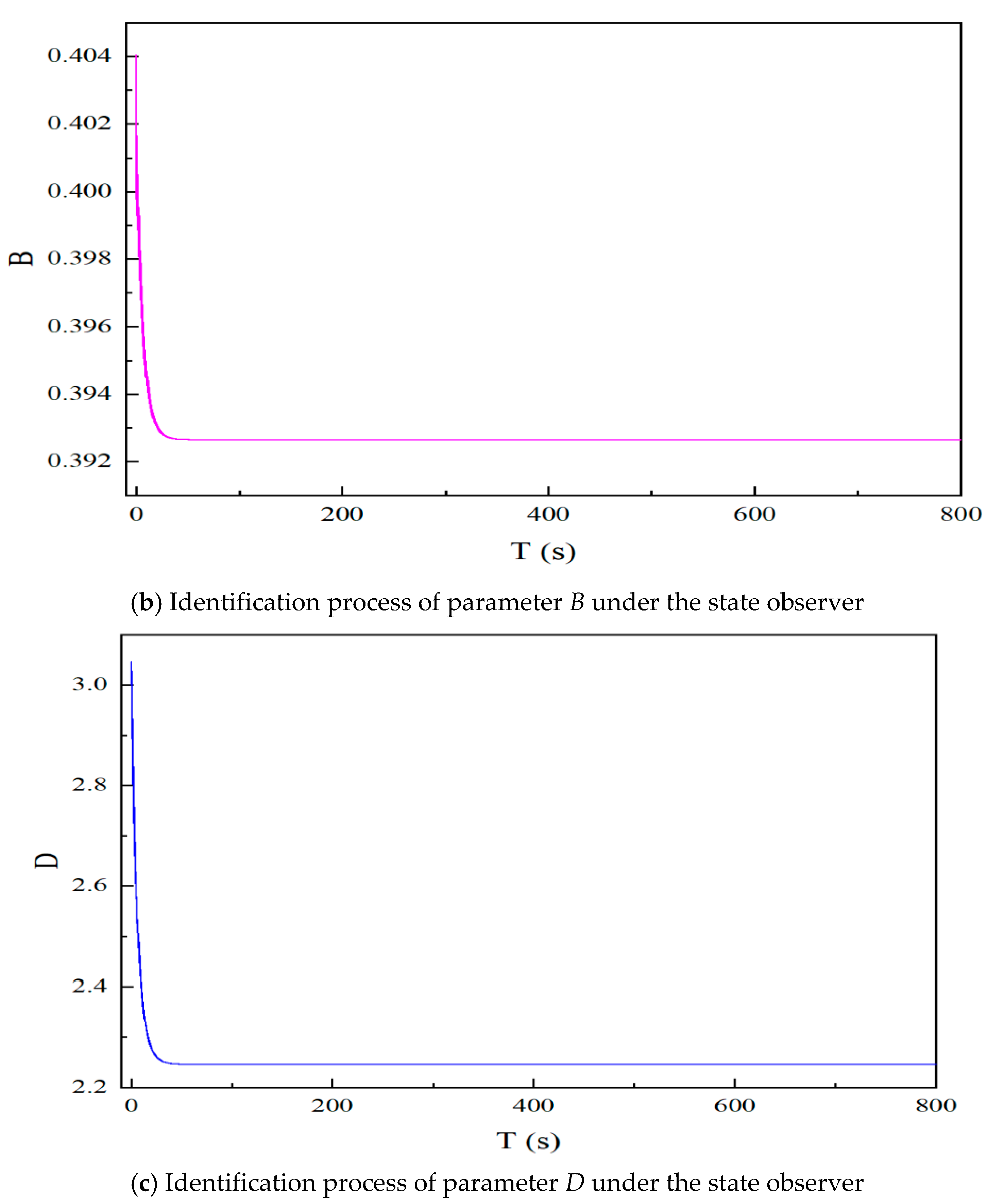 Batteries 11 00377 g007b Batteries 11 00377 g007b