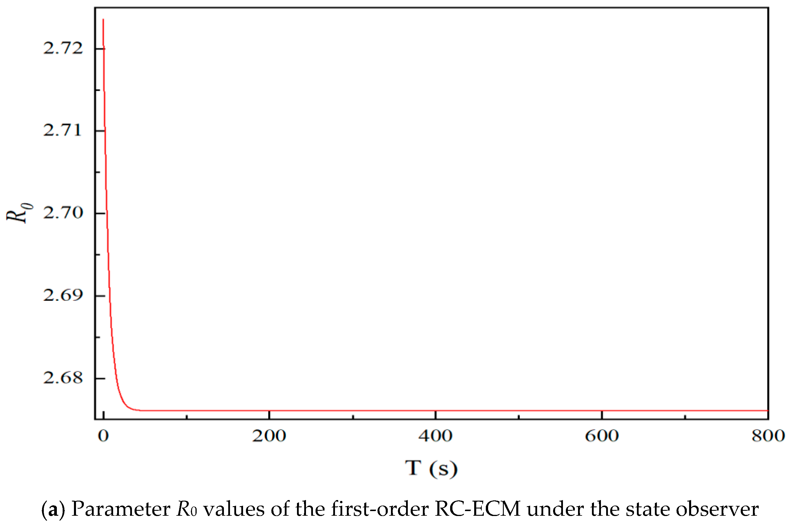 Batteries 11 00377 g008a Batteries 11 00377 g008a