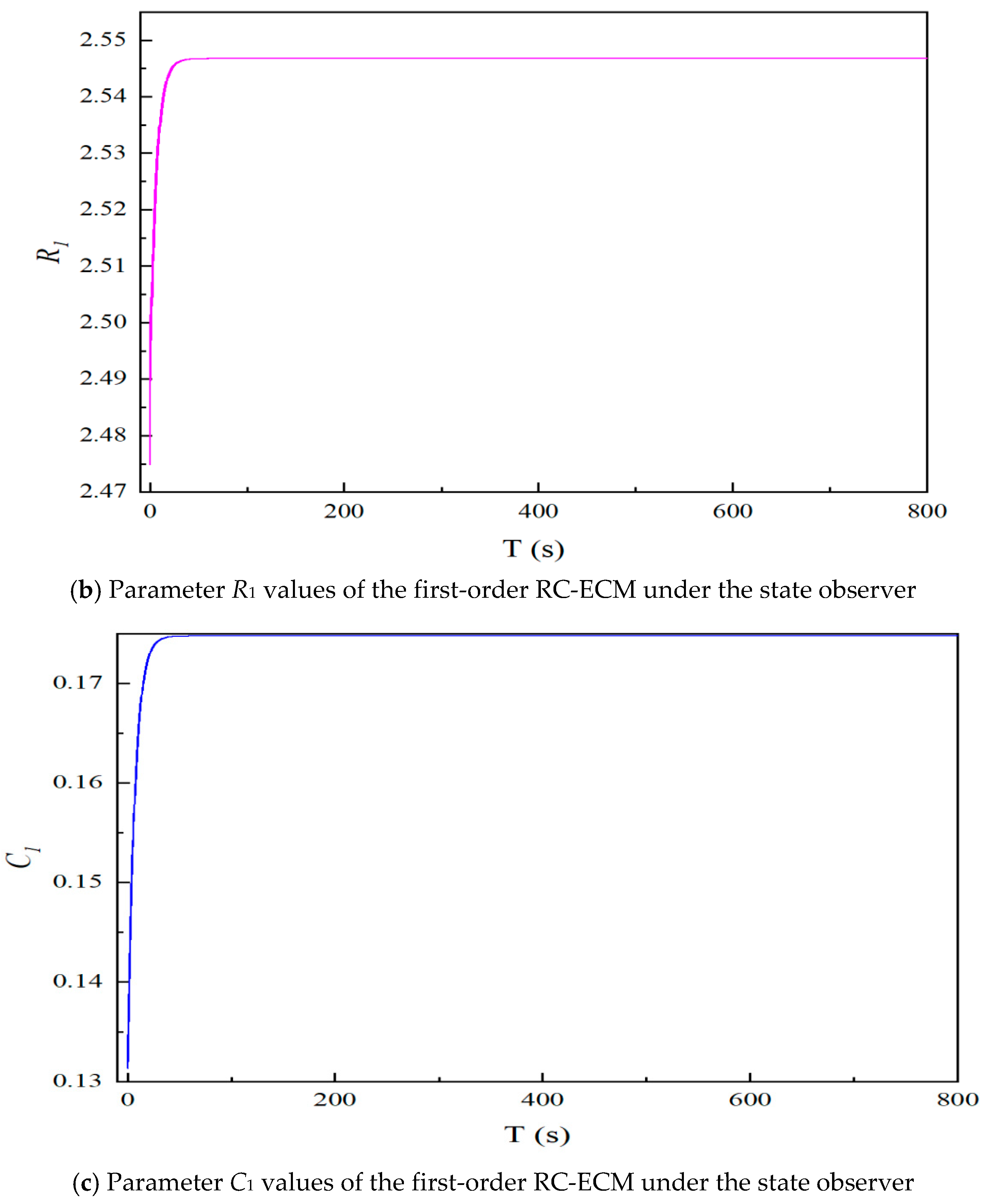 Batteries 11 00377 g008b Batteries 11 00377 g008b