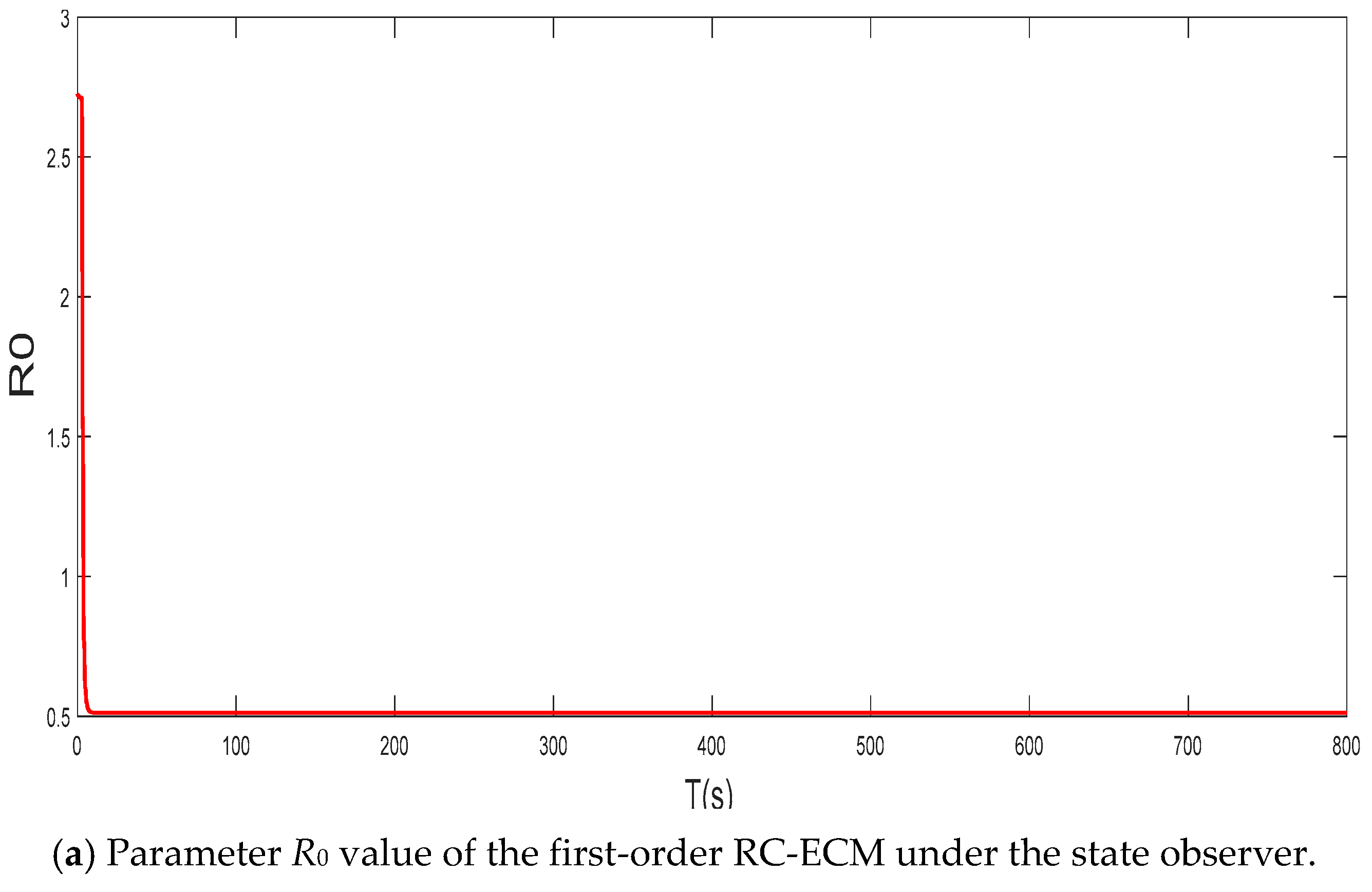 Batteries 11 00377 g009a Batteries 11 00377 g009a