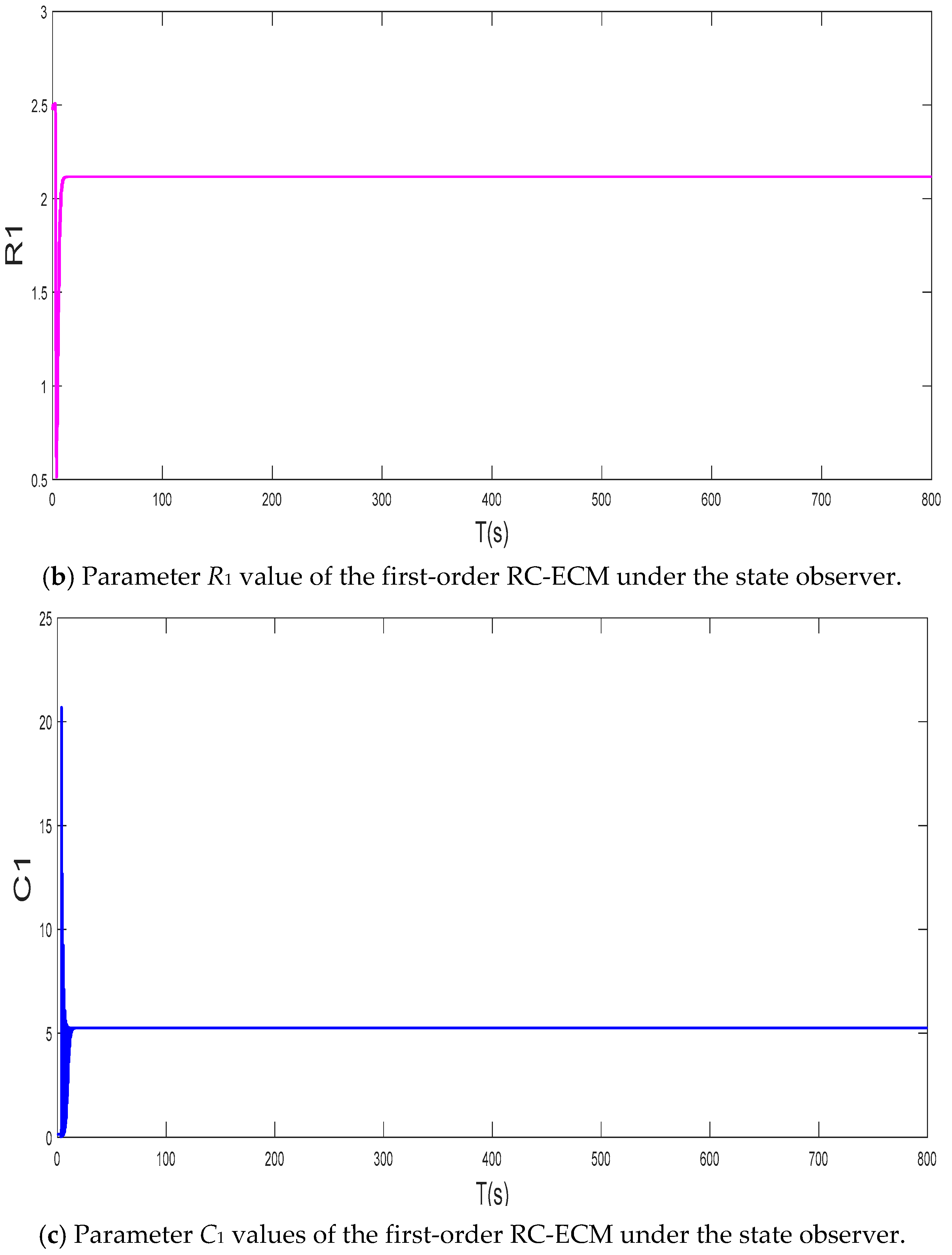 Batteries 11 00377 g009b Batteries 11 00377 g009b