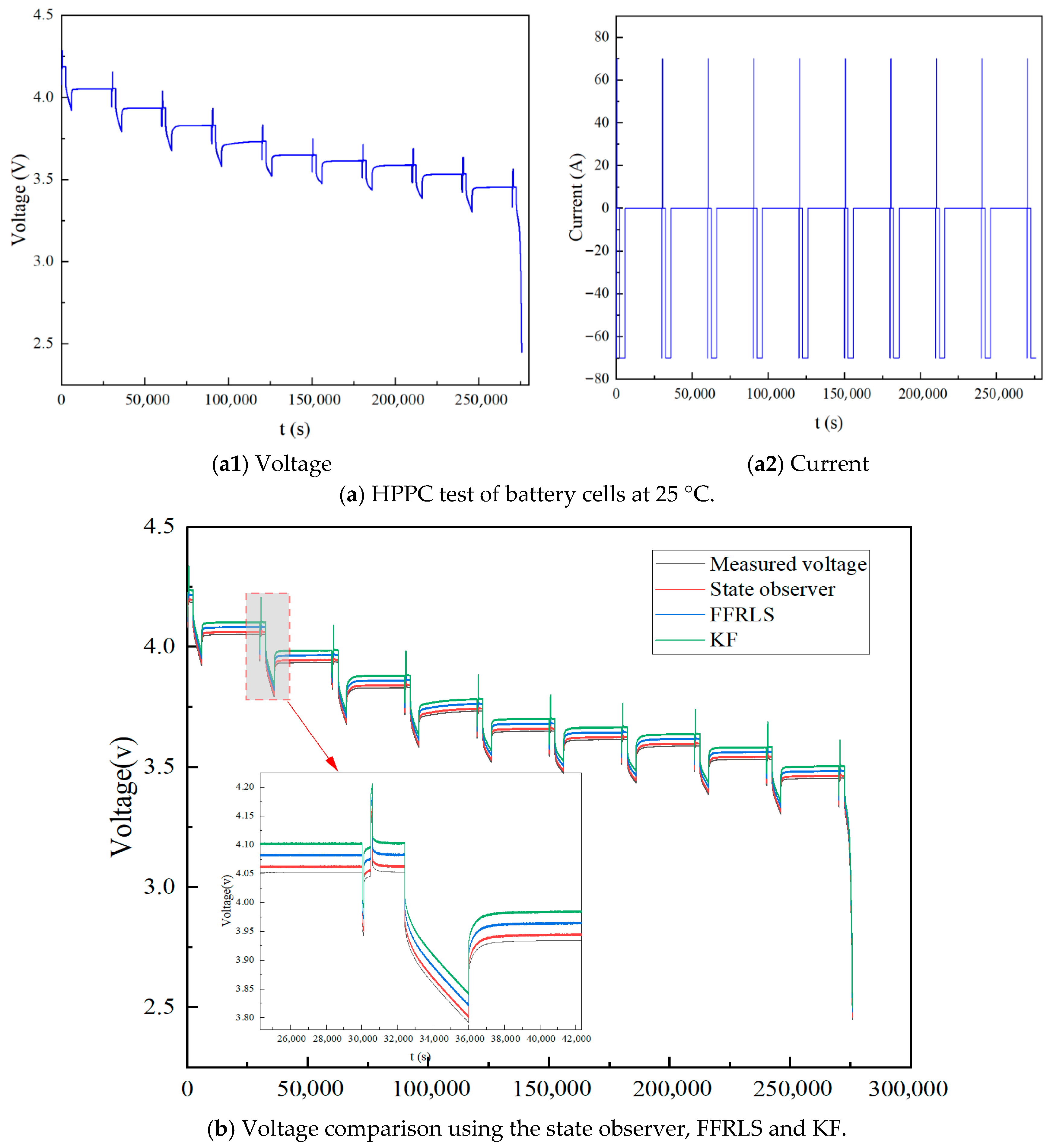 Batteries 11 00377 g010 Batteries 11 00377 g010