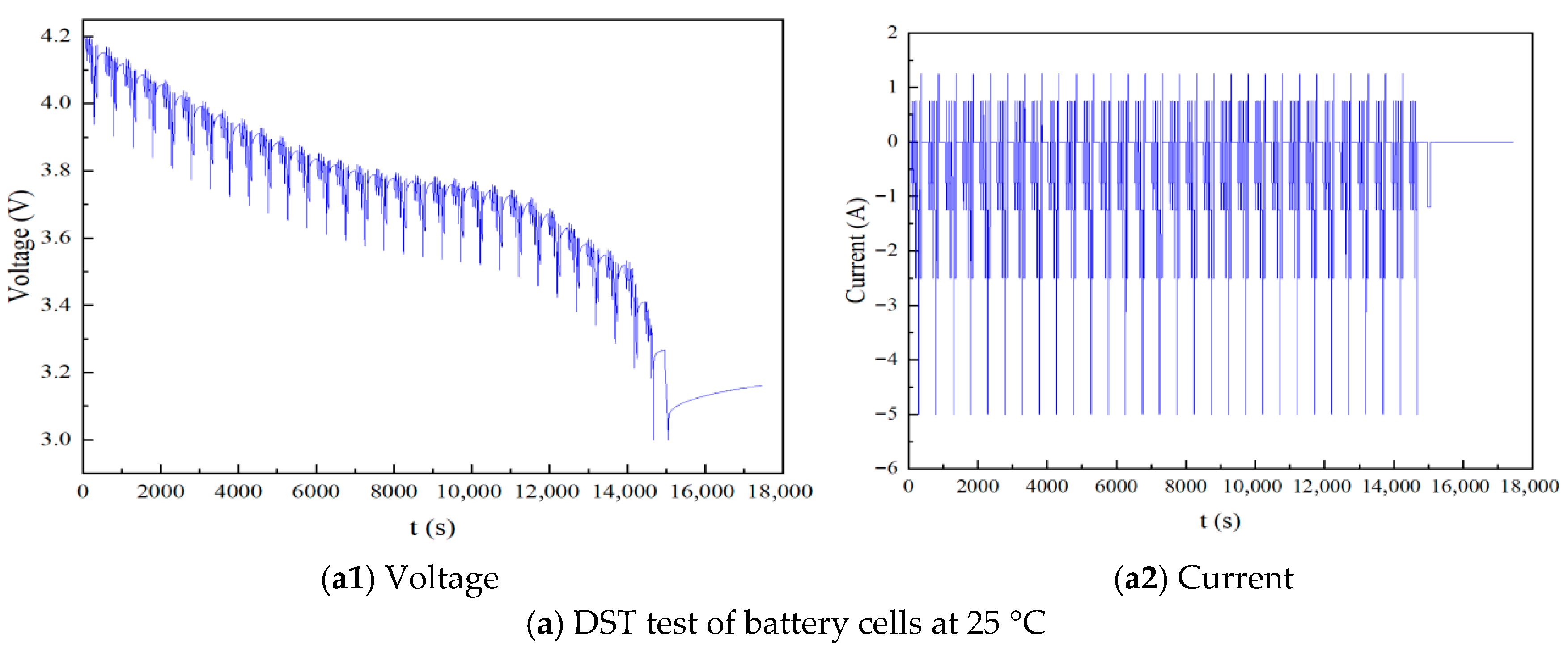 Batteries 11 00377 g011a Batteries 11 00377 g011a