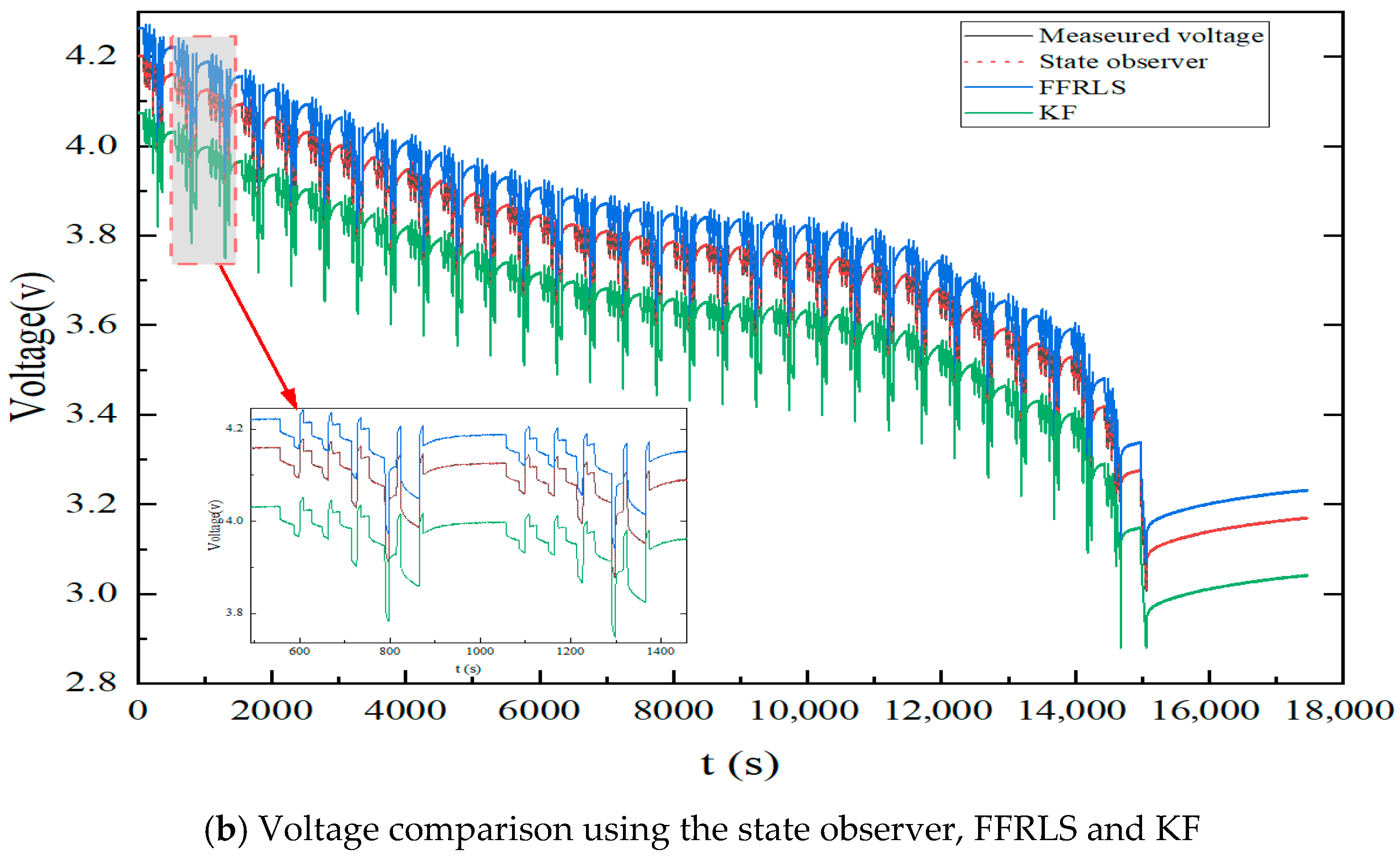 Batteries 11 00377 g011b Batteries 11 00377 g011b