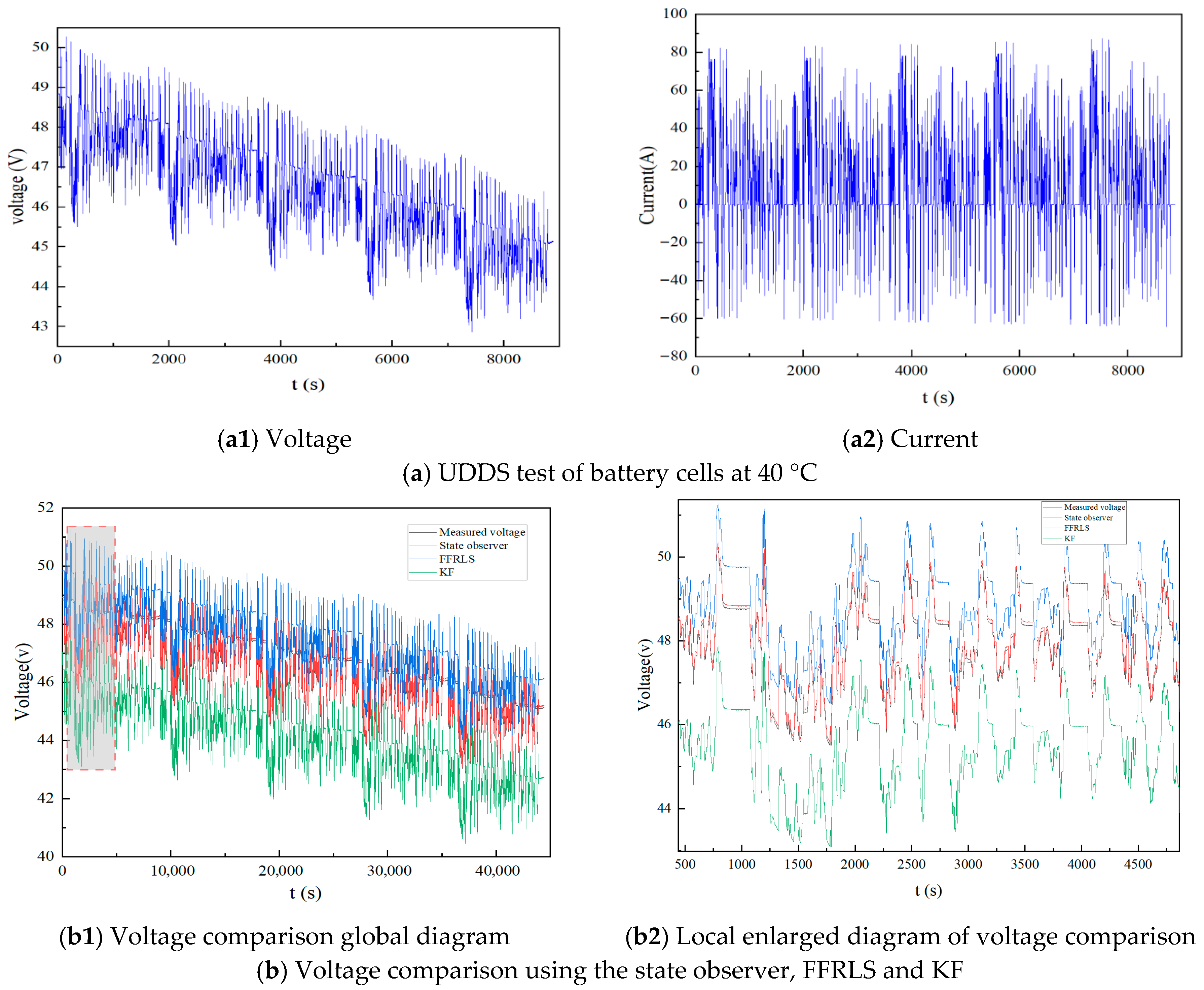 Batteries 11 00377 g012 Batteries 11 00377 g012