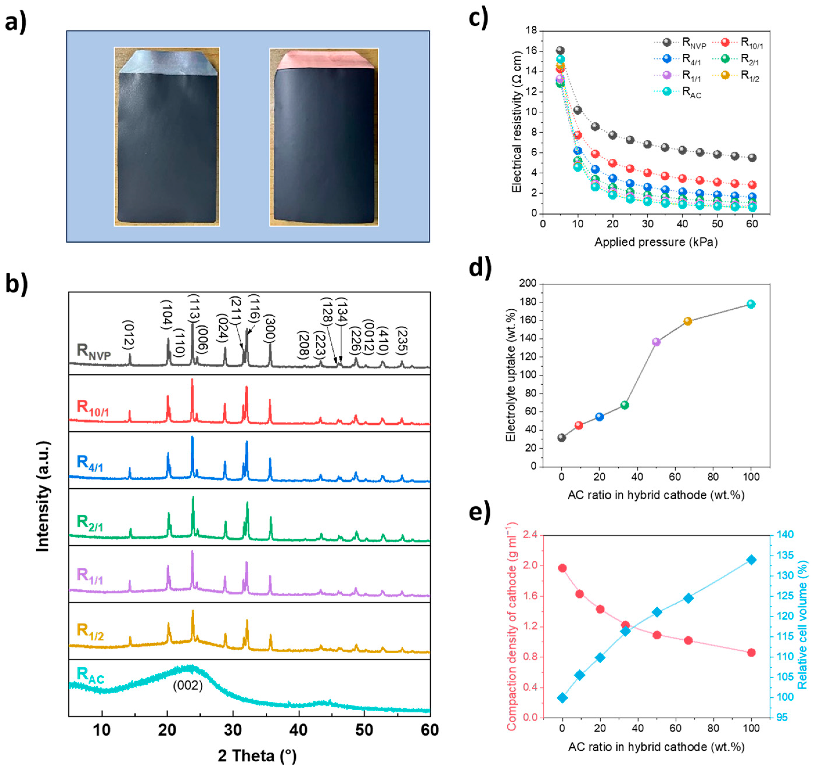 Batteries 11 00379 g002