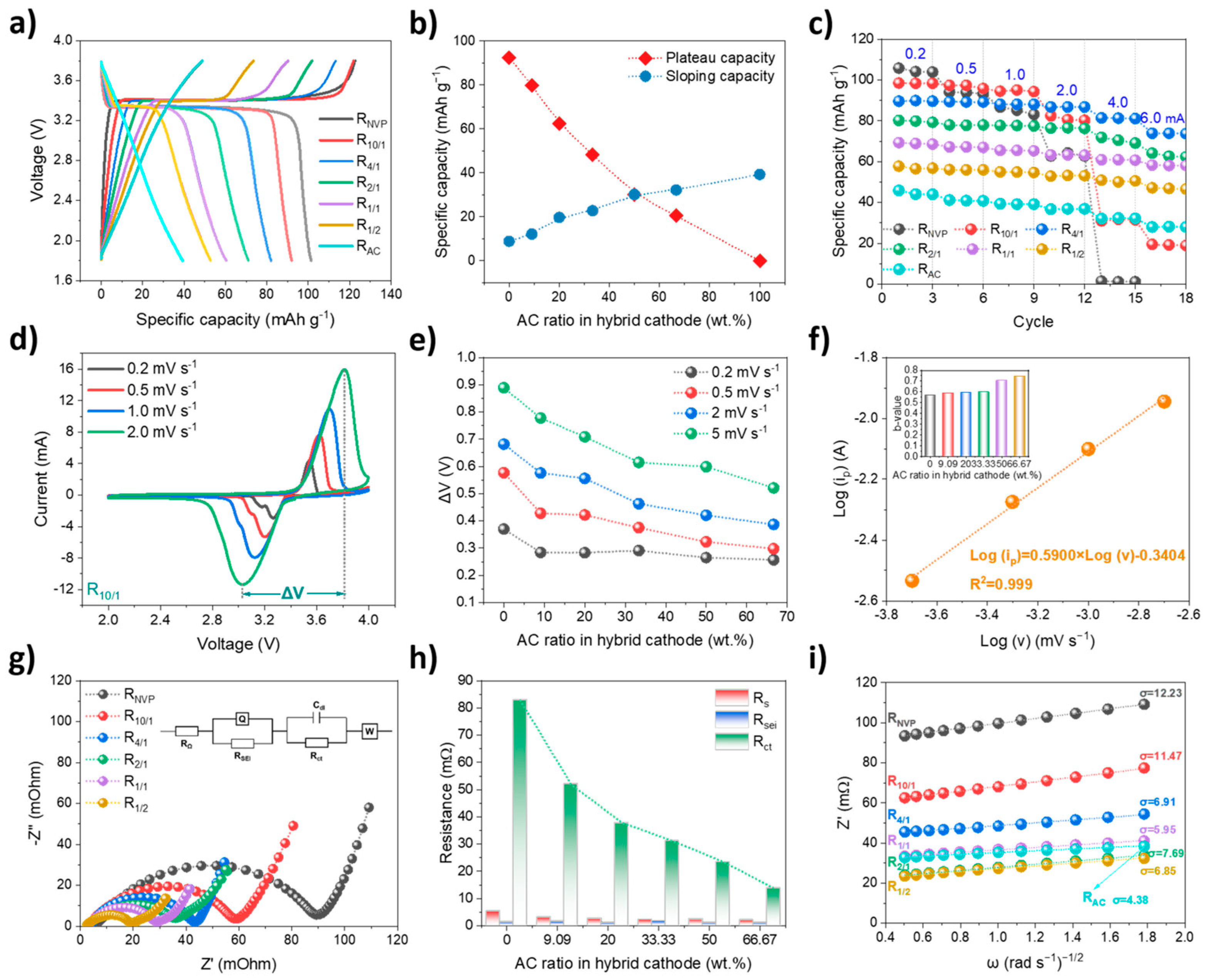 Batteries 11 00379 g003