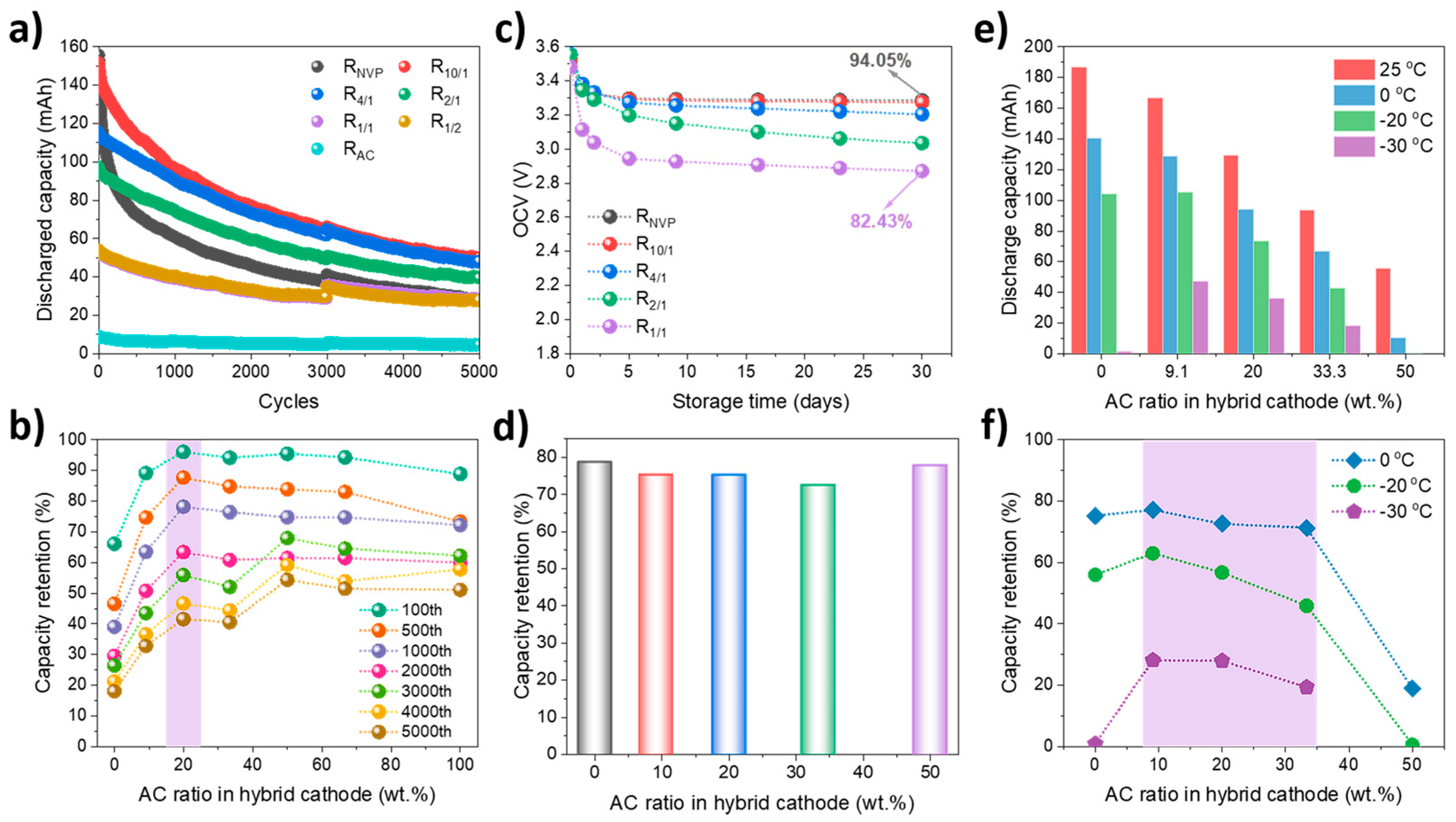 Batteries 11 00379 g007