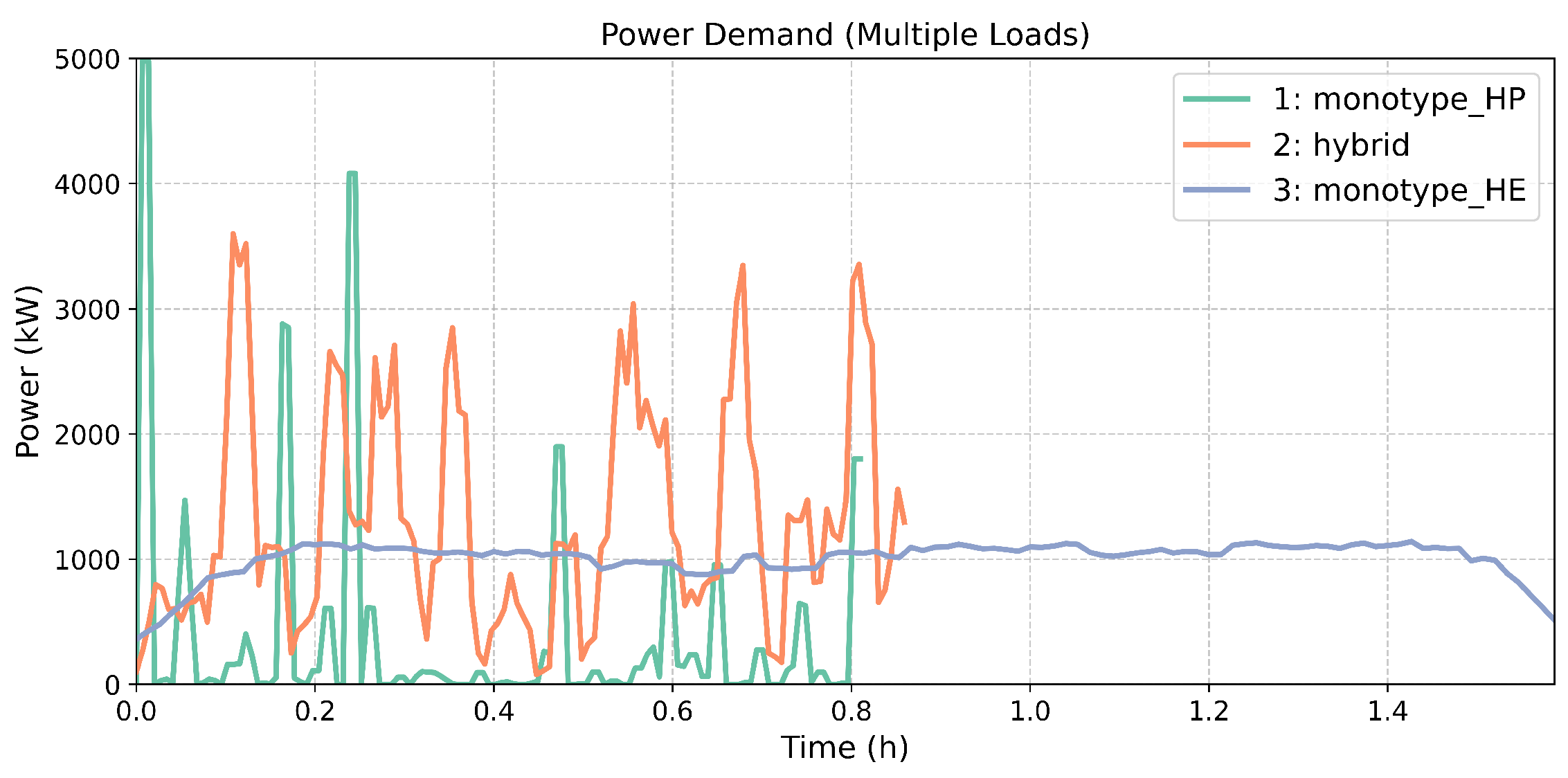 Batteries 11 00381 g005 Batteries 11 00381 g005