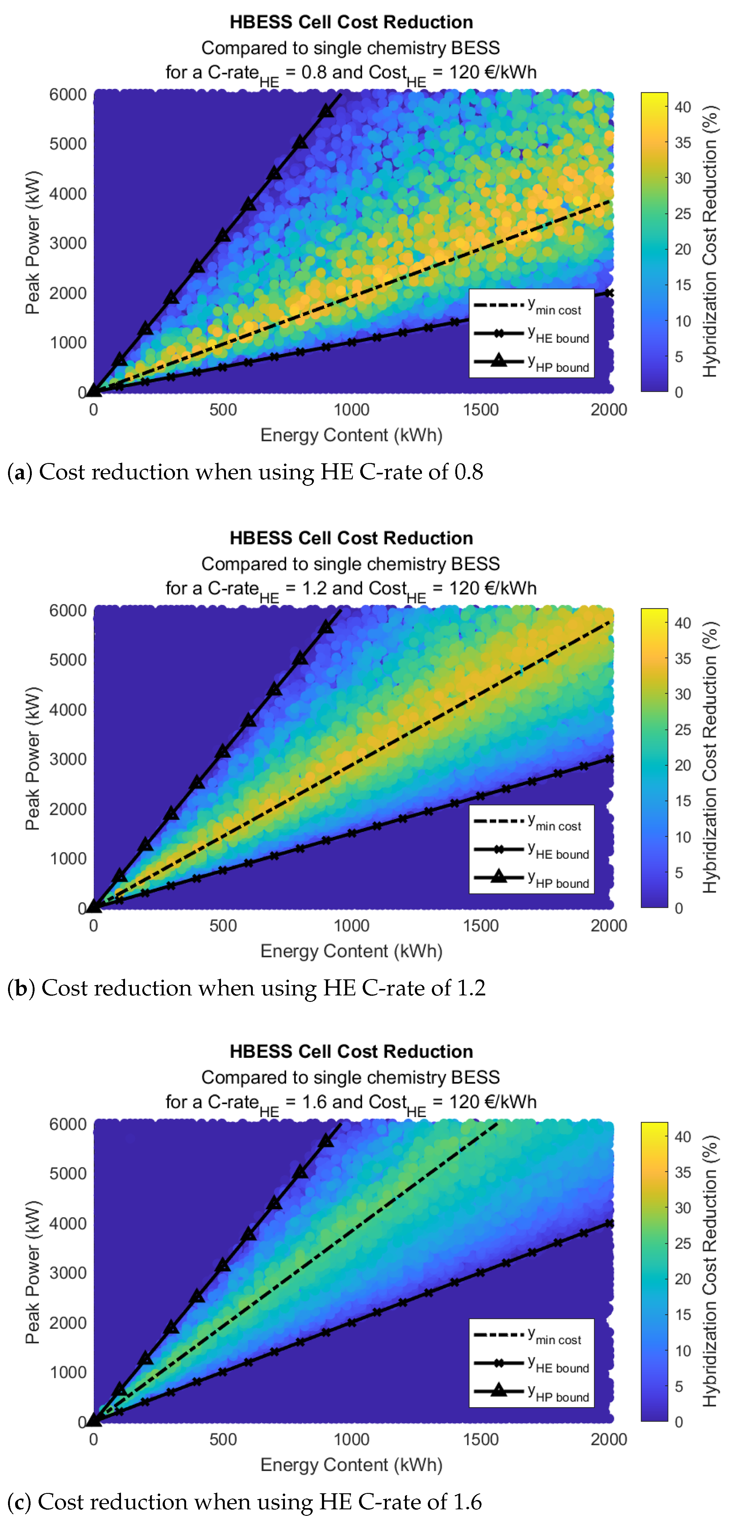 Batteries 11 00381 g007 Batteries 11 00381 g007