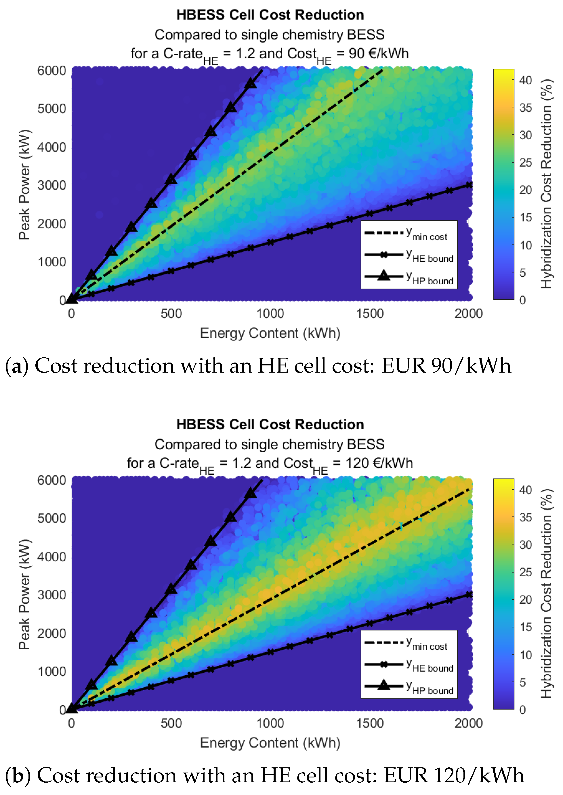 Batteries 11 00381 g008a Batteries 11 00381 g008a