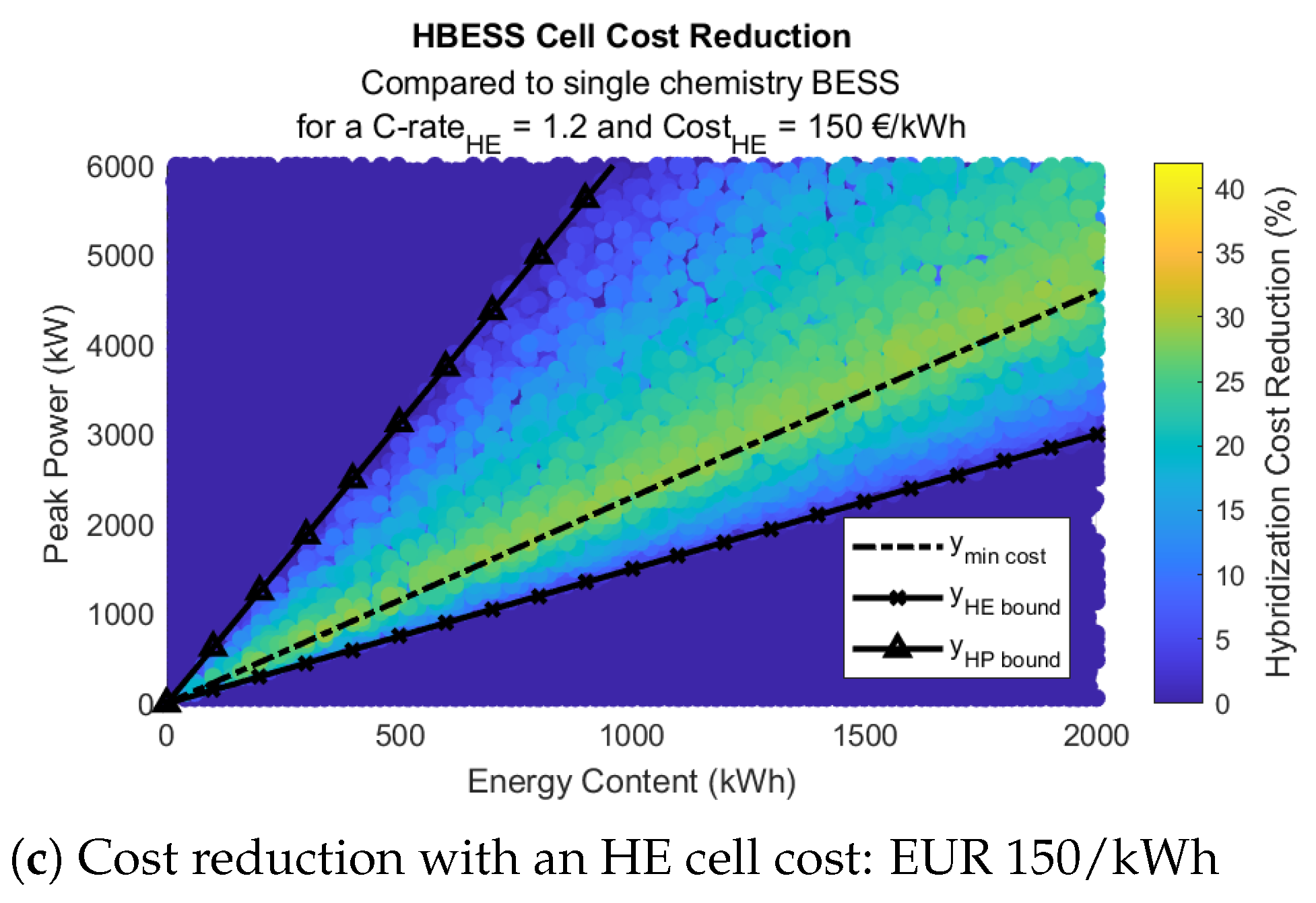 Batteries 11 00381 g008b Batteries 11 00381 g008b