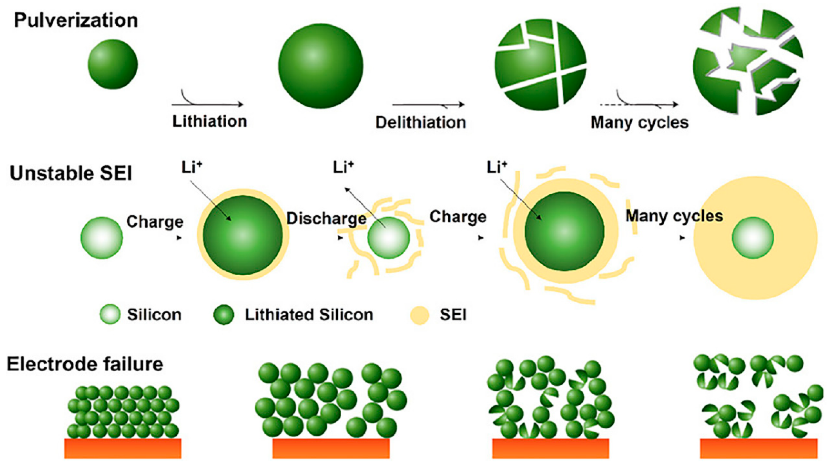 Batteries 11 00383 g002