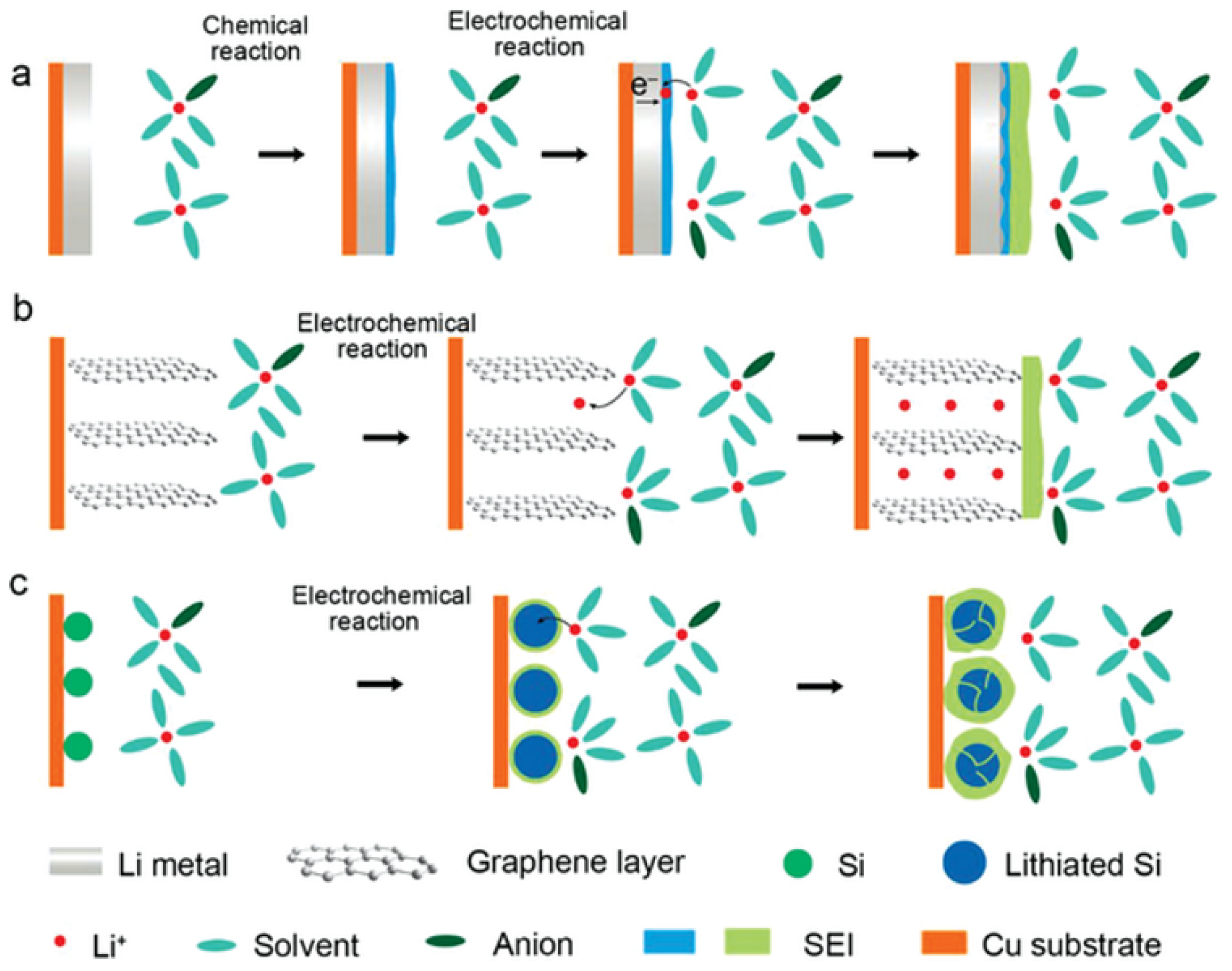 Batteries 11 00383 g003