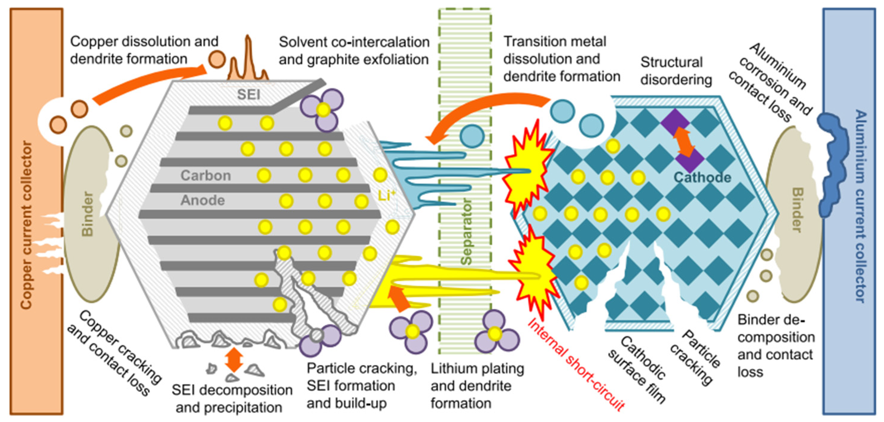 Batteries 11 00383 g004