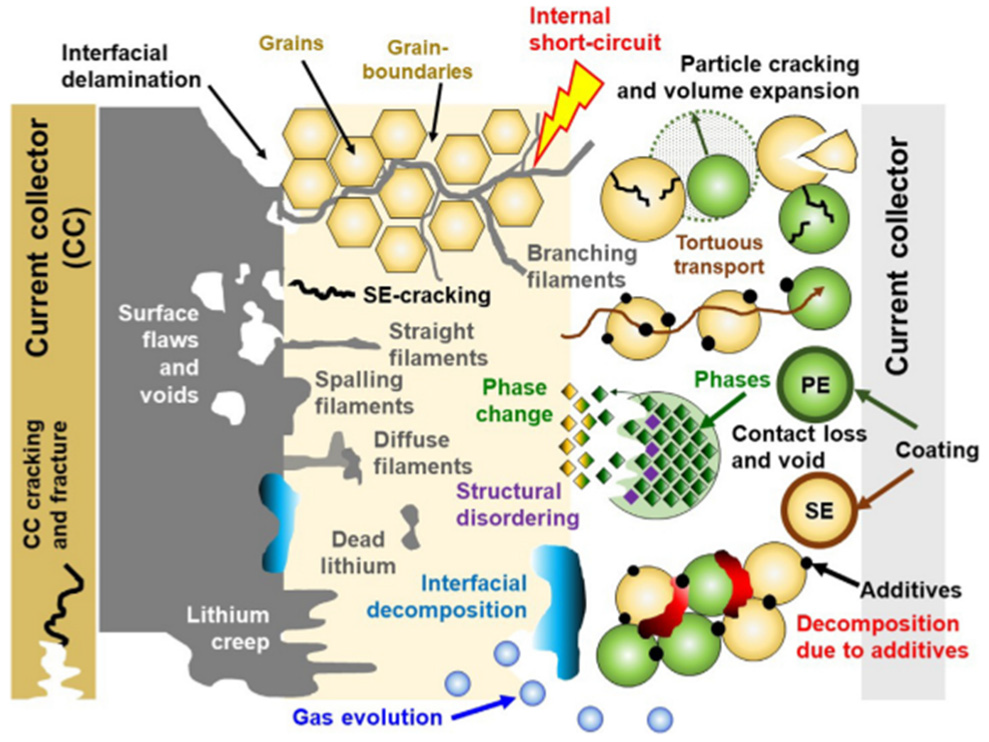 Batteries 11 00383 g005