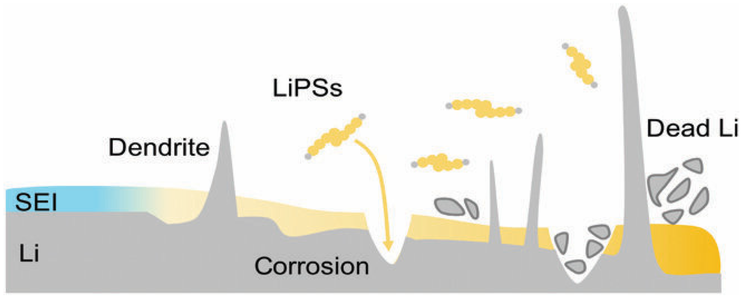 Batteries 11 00383 g006