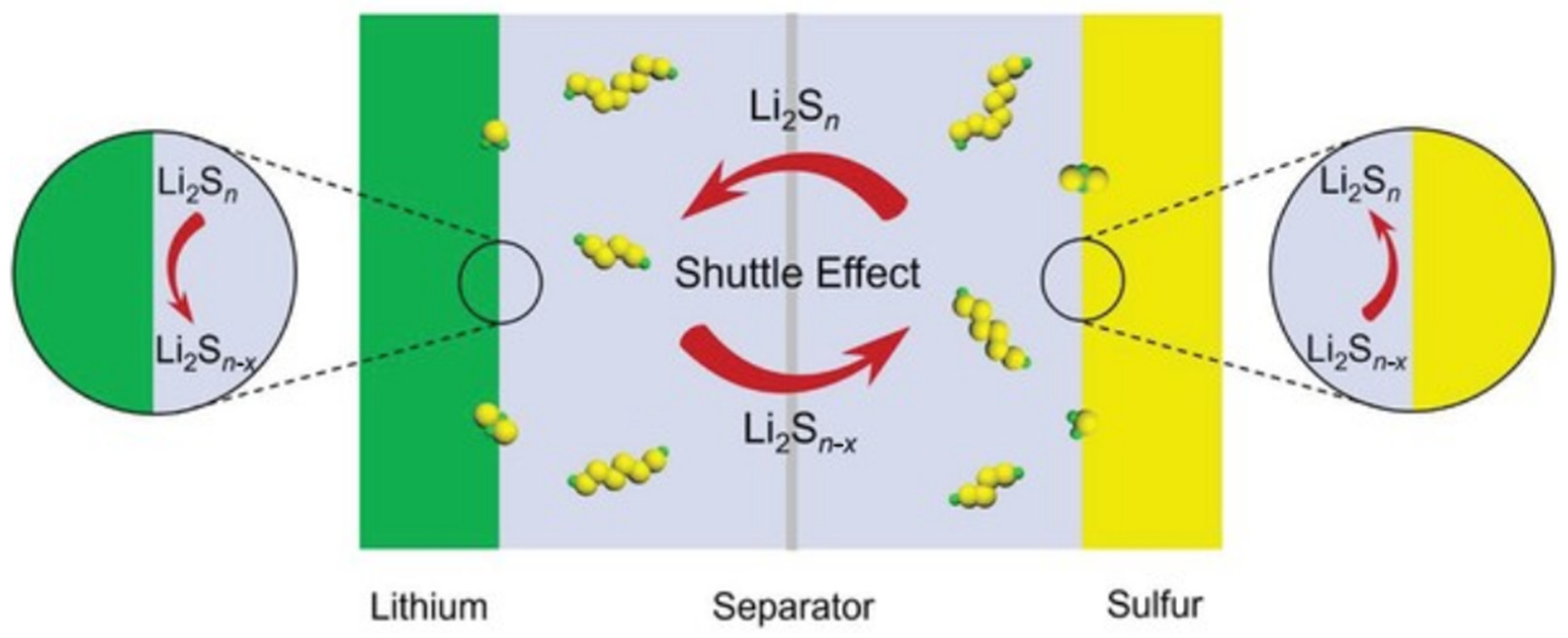 Batteries 11 00383 g007