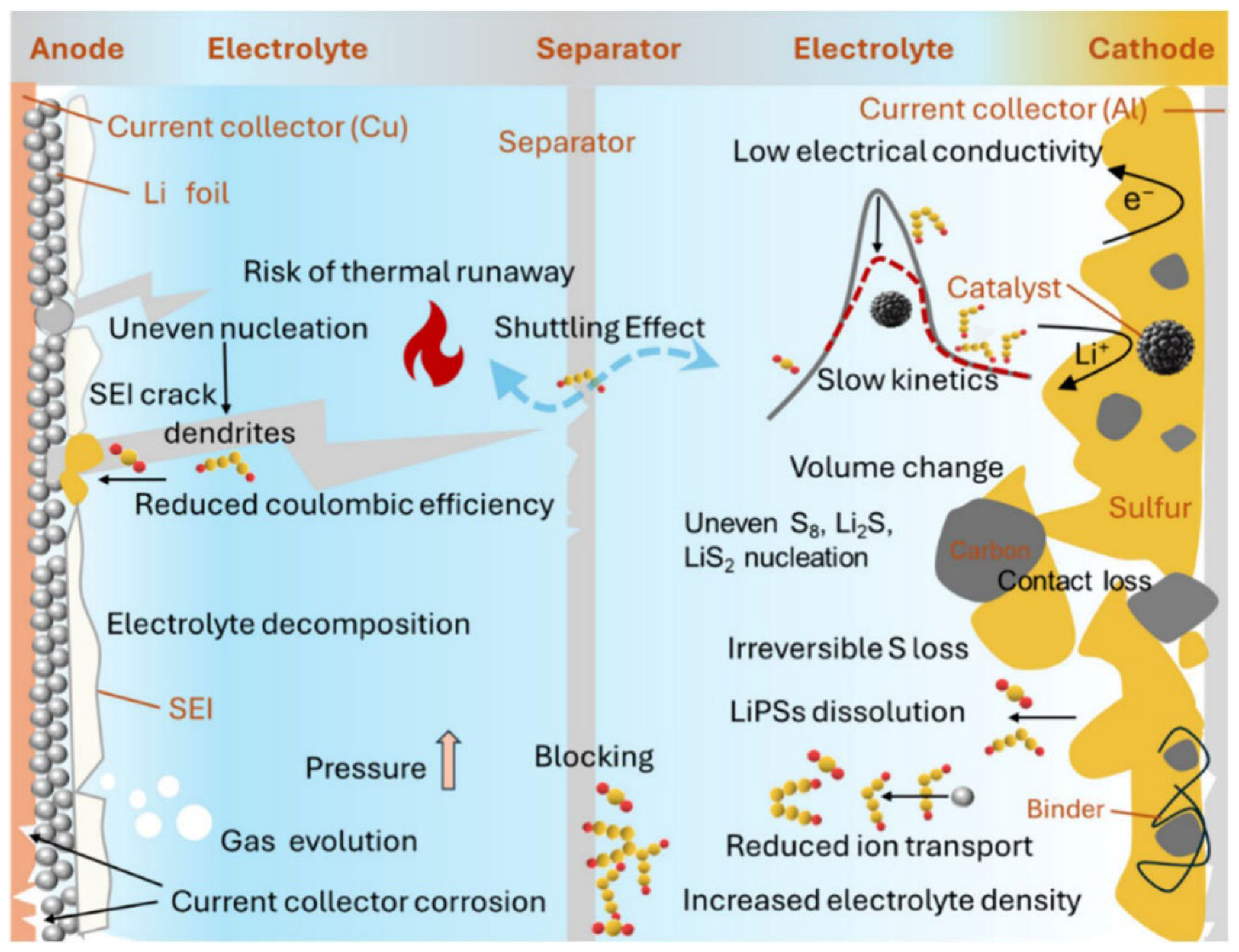 Batteries 11 00383 g008