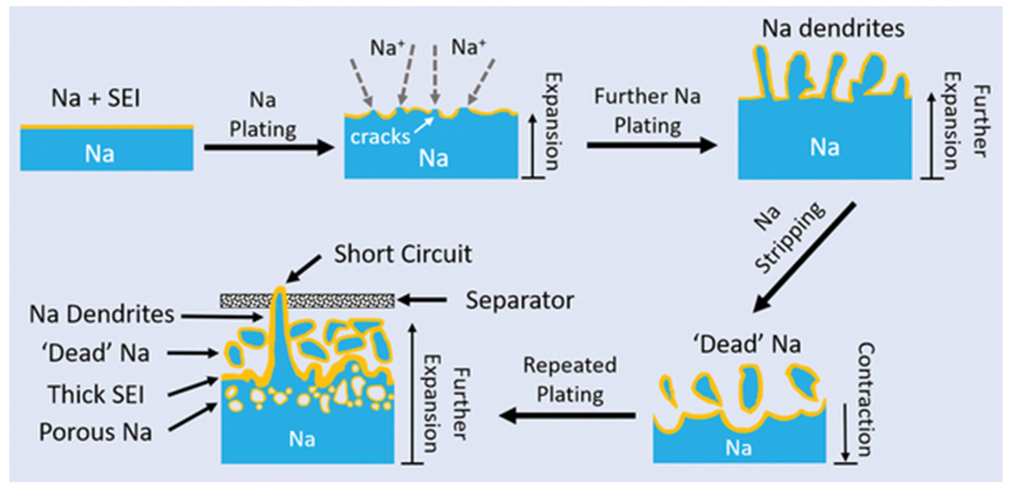 Batteries 11 00383 g009