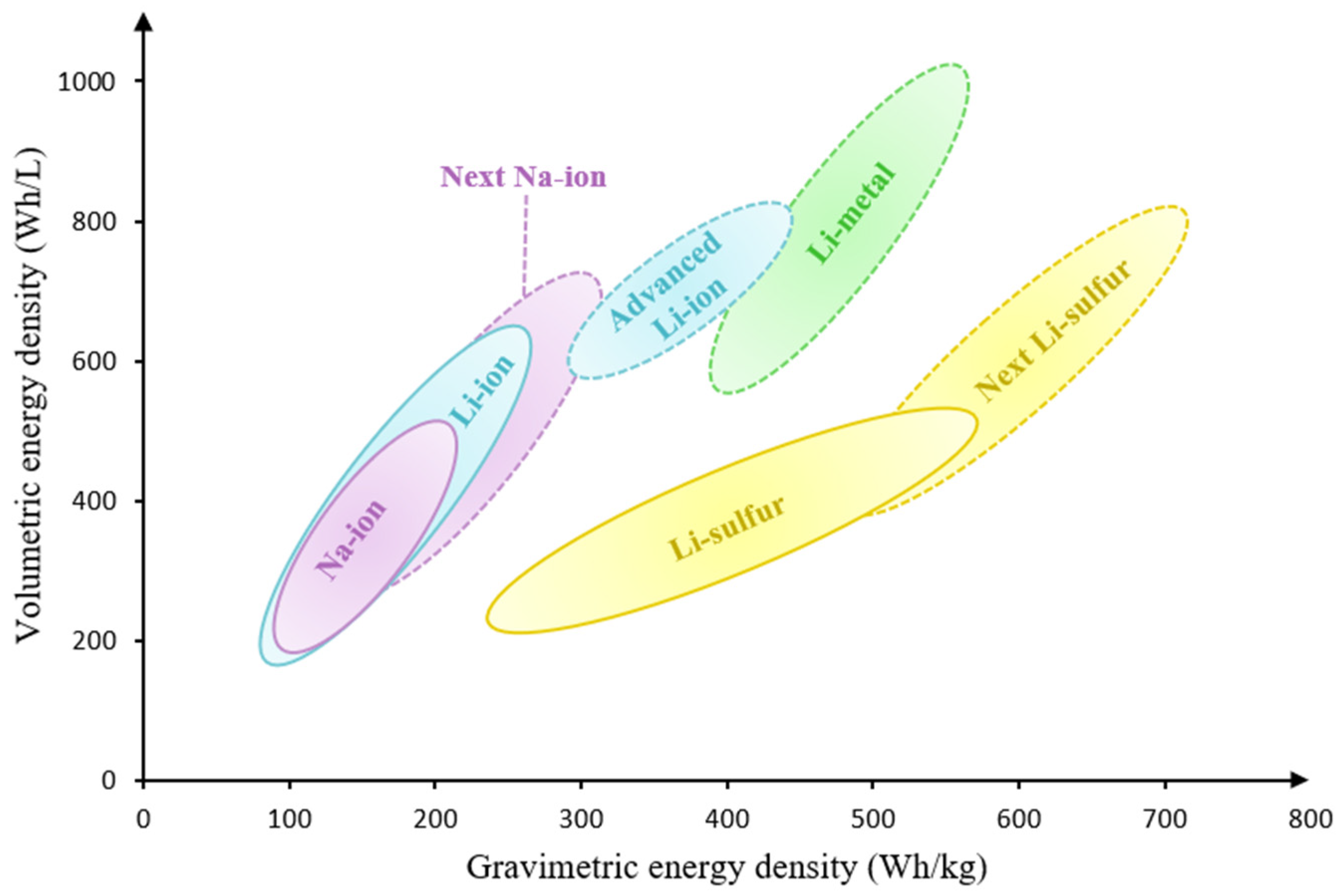 Batteries 11 00383 g011