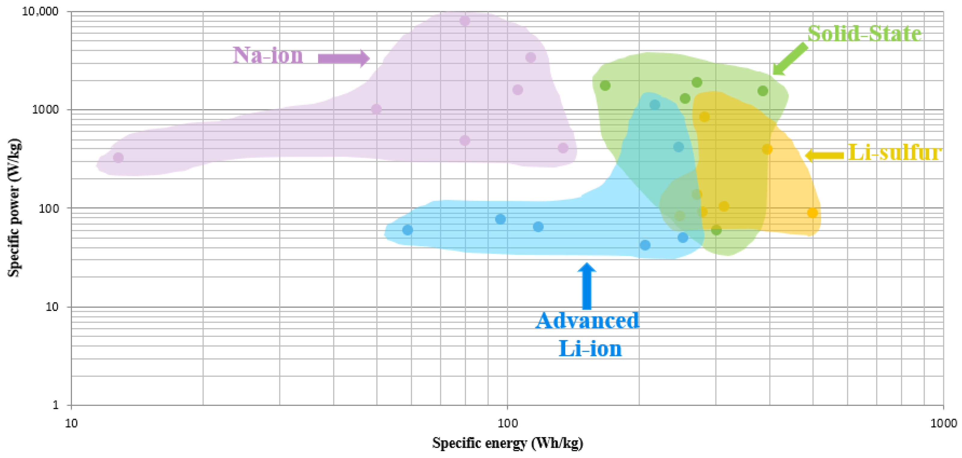 Batteries 11 00383 g012