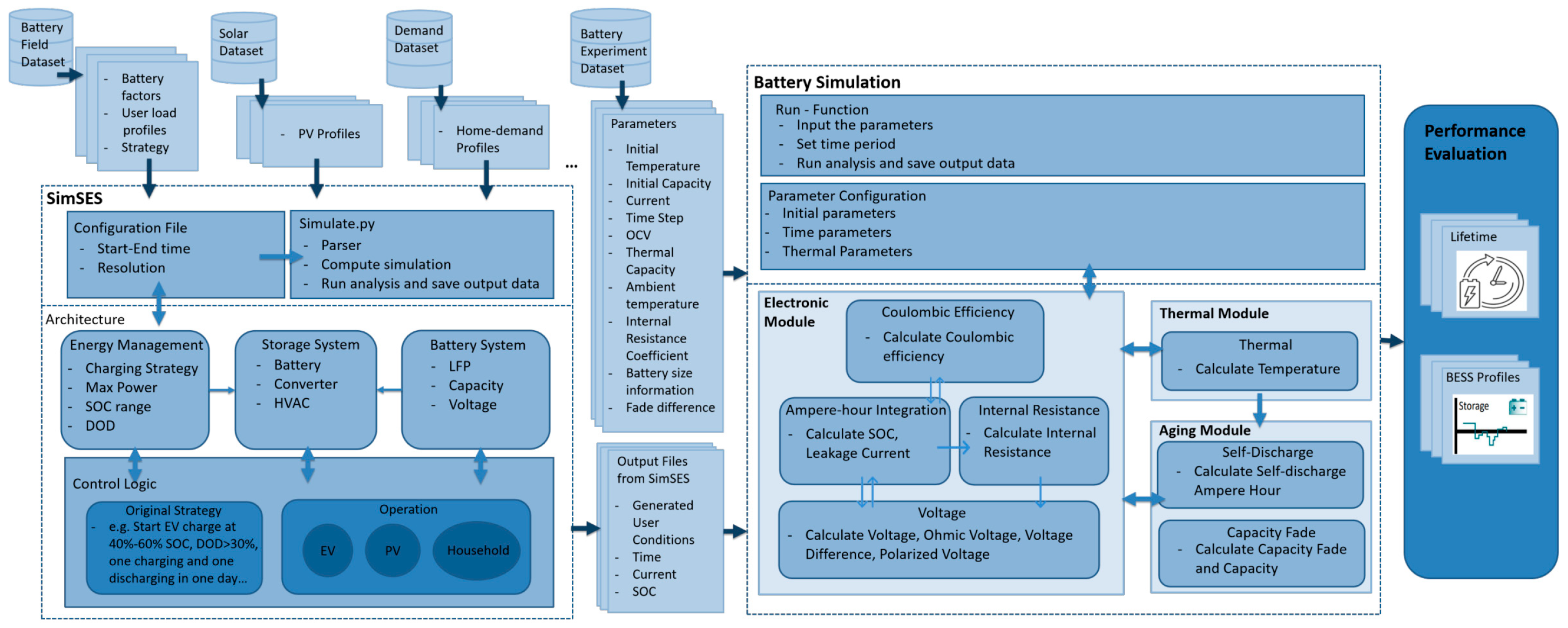 Batteries 11 00392 g001