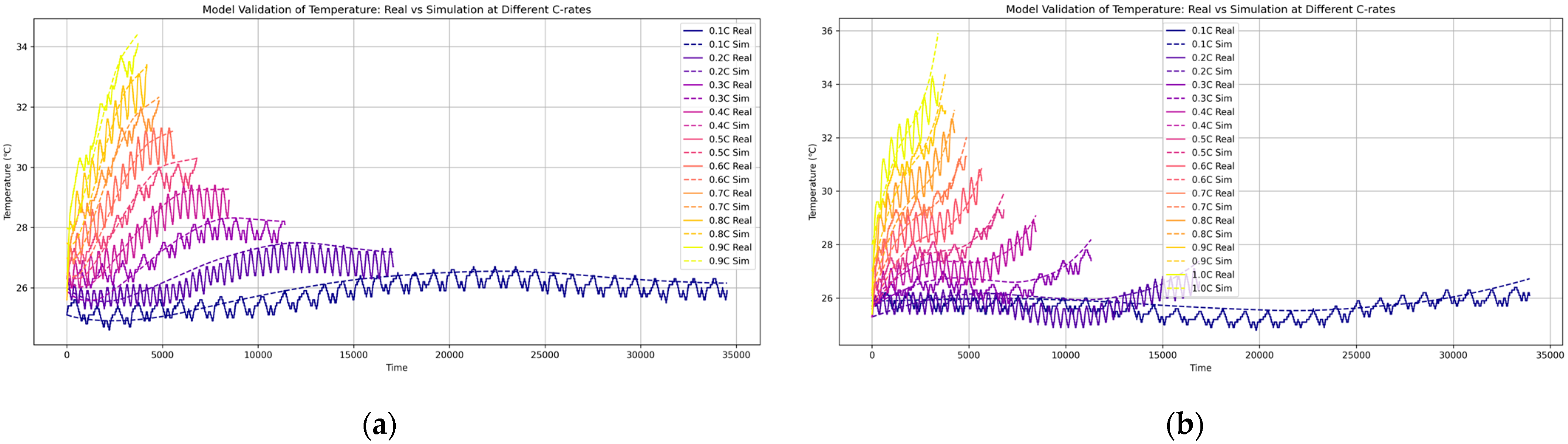 Batteries 11 00392 g004