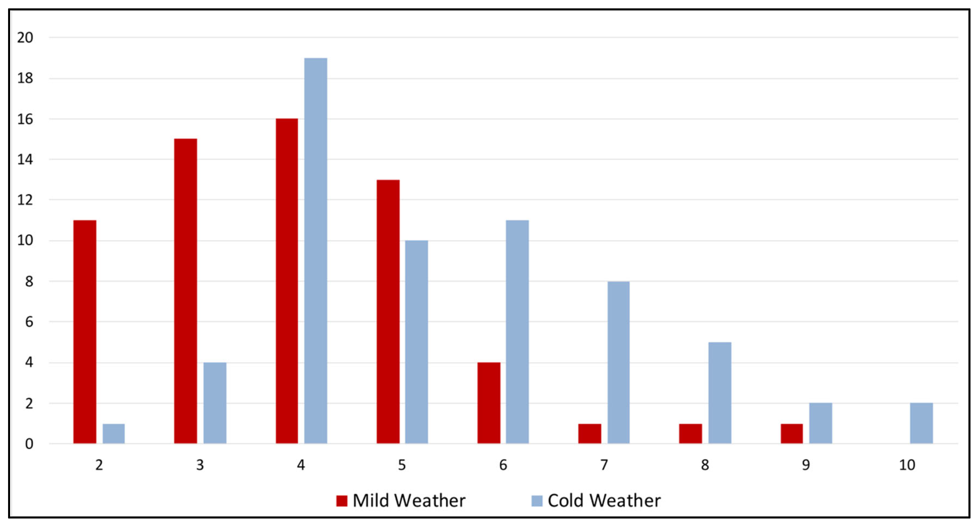 Batteries 11 00394 g006