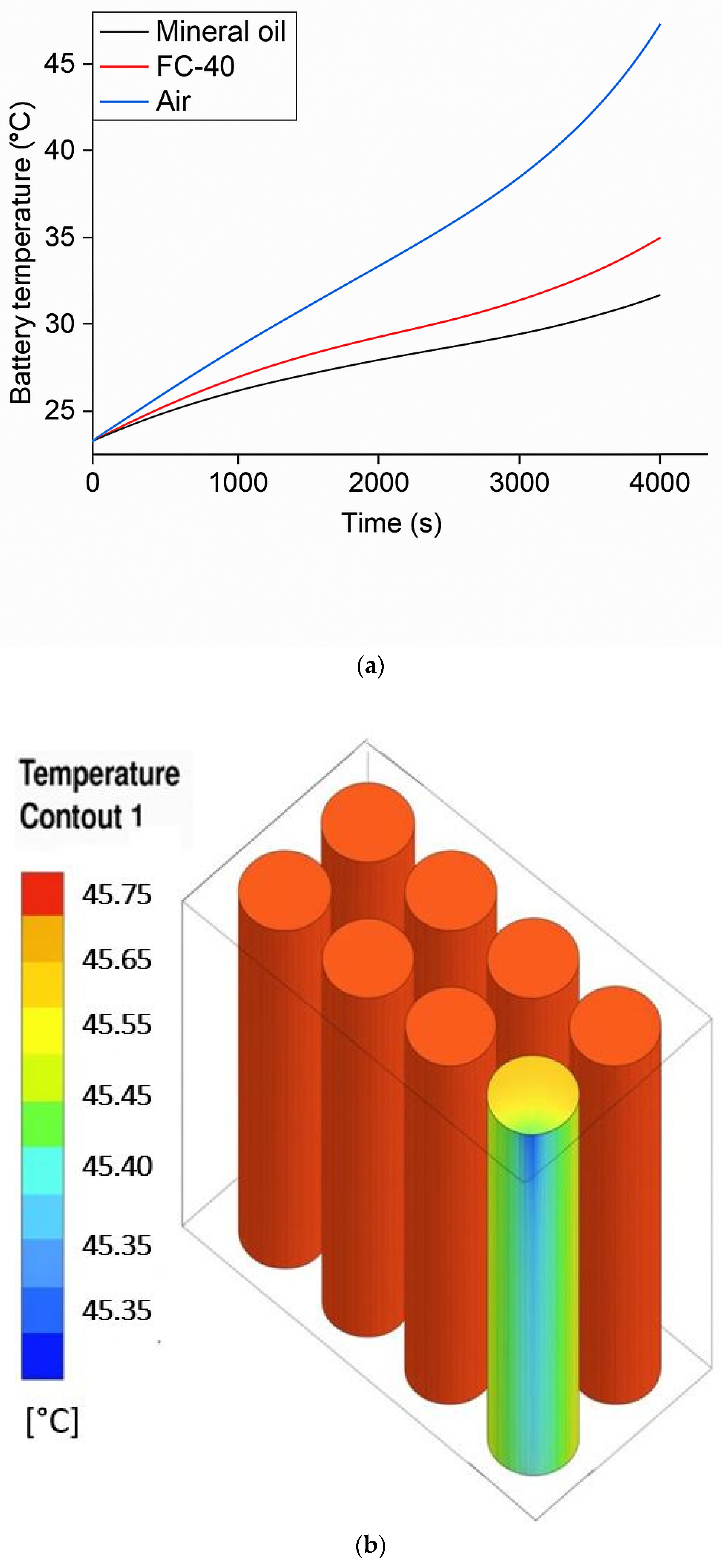 Batteries 11 00397 g004a