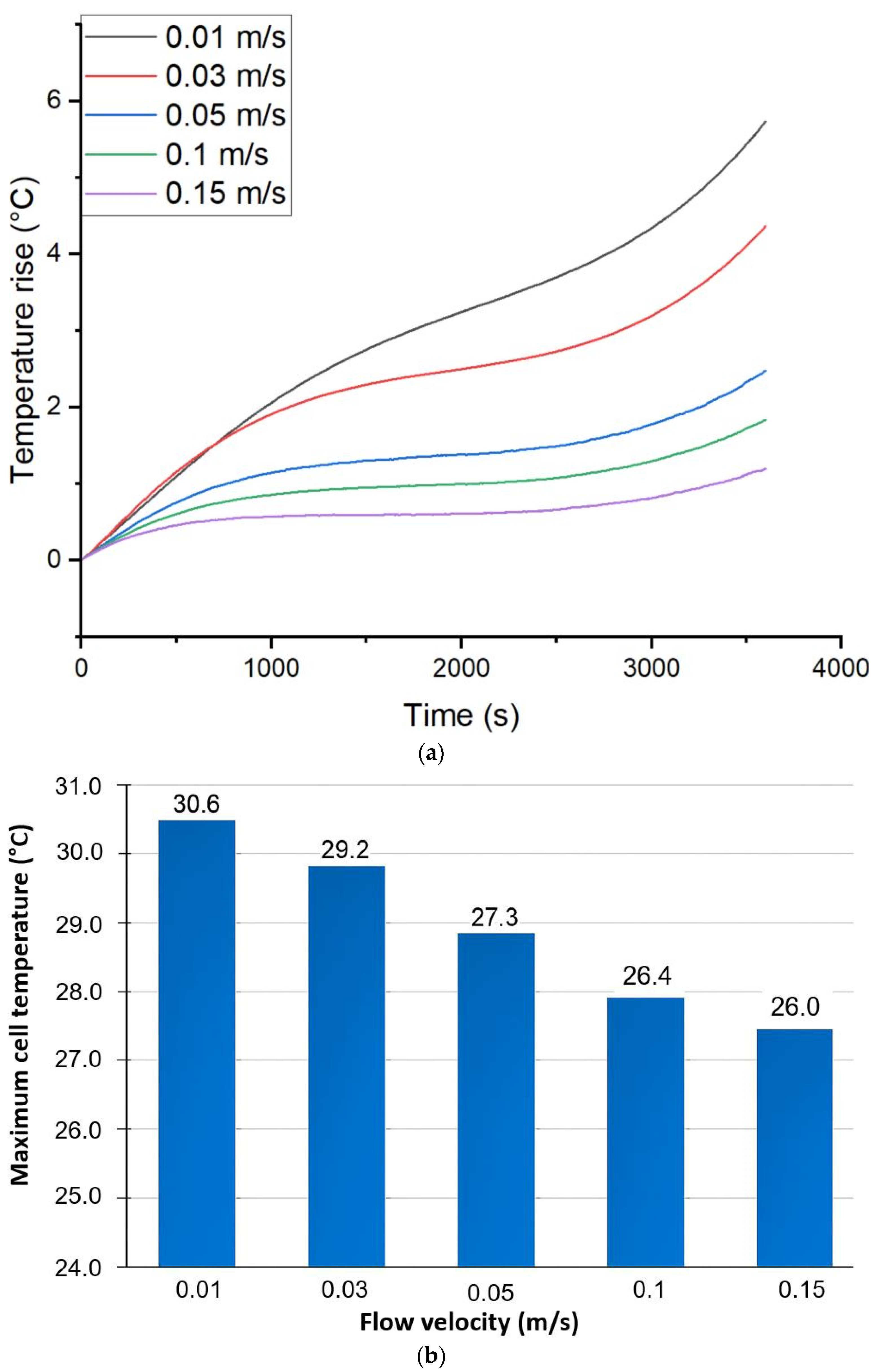 Batteries 11 00397 g005a