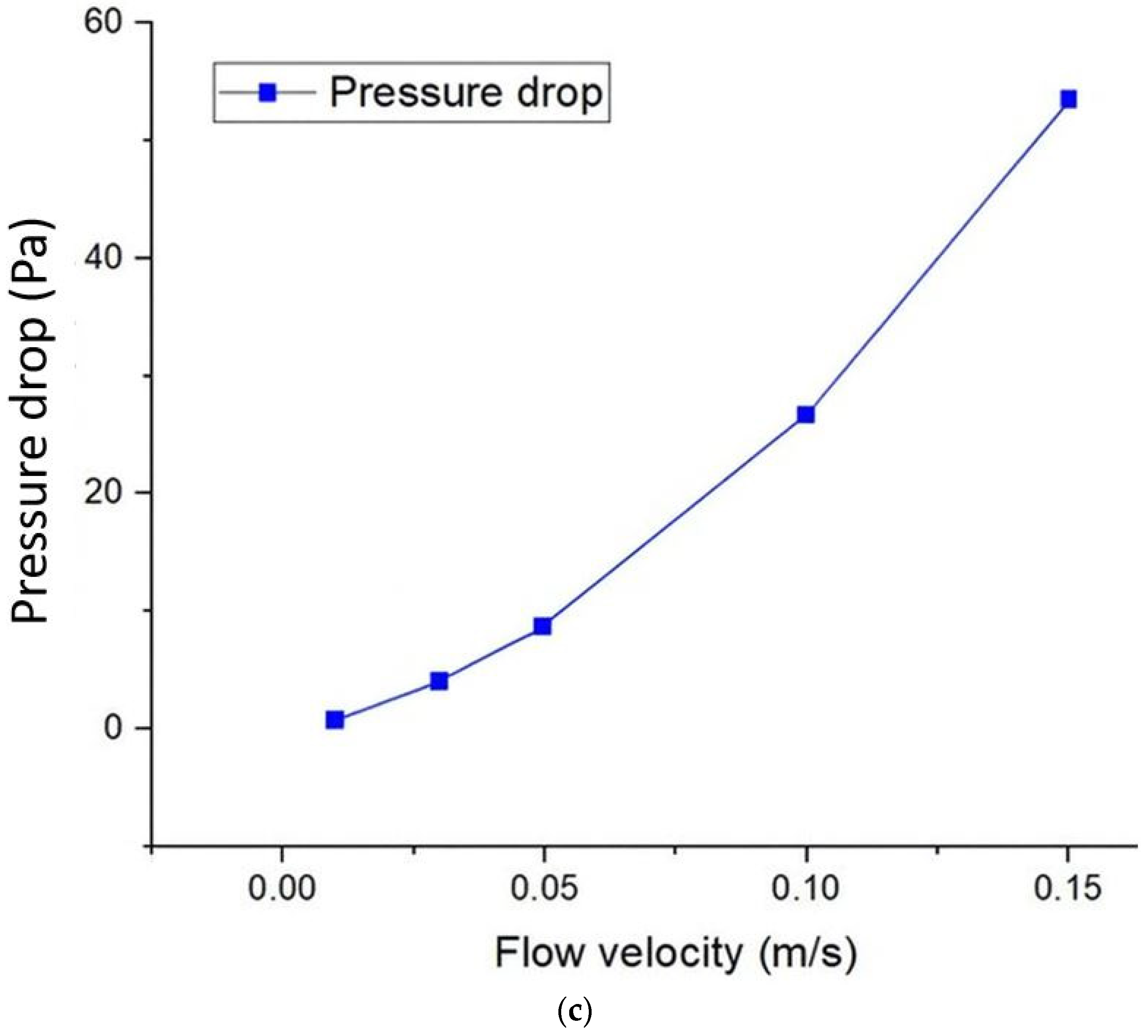 Batteries 11 00397 g005b