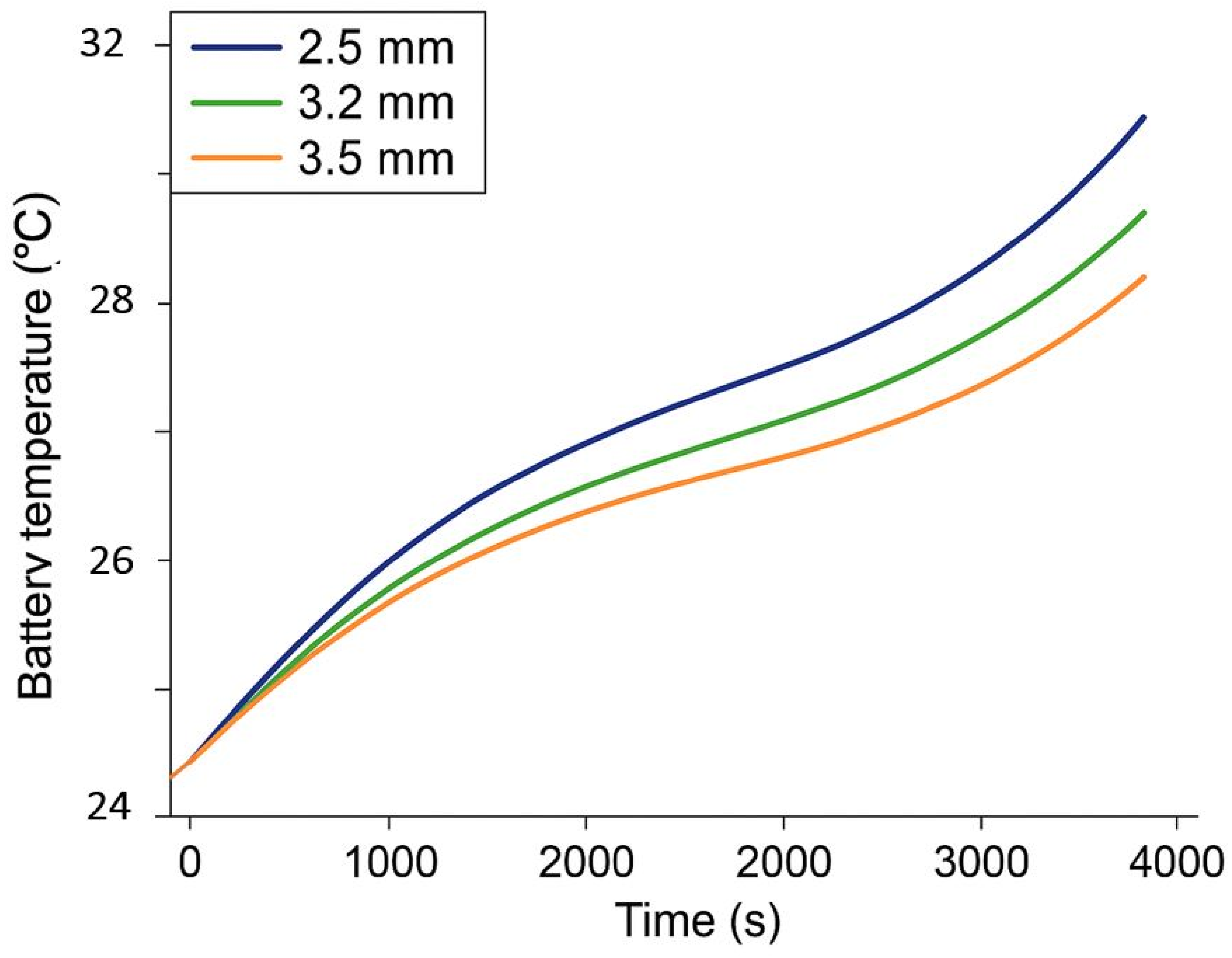 Batteries 11 00397 g006