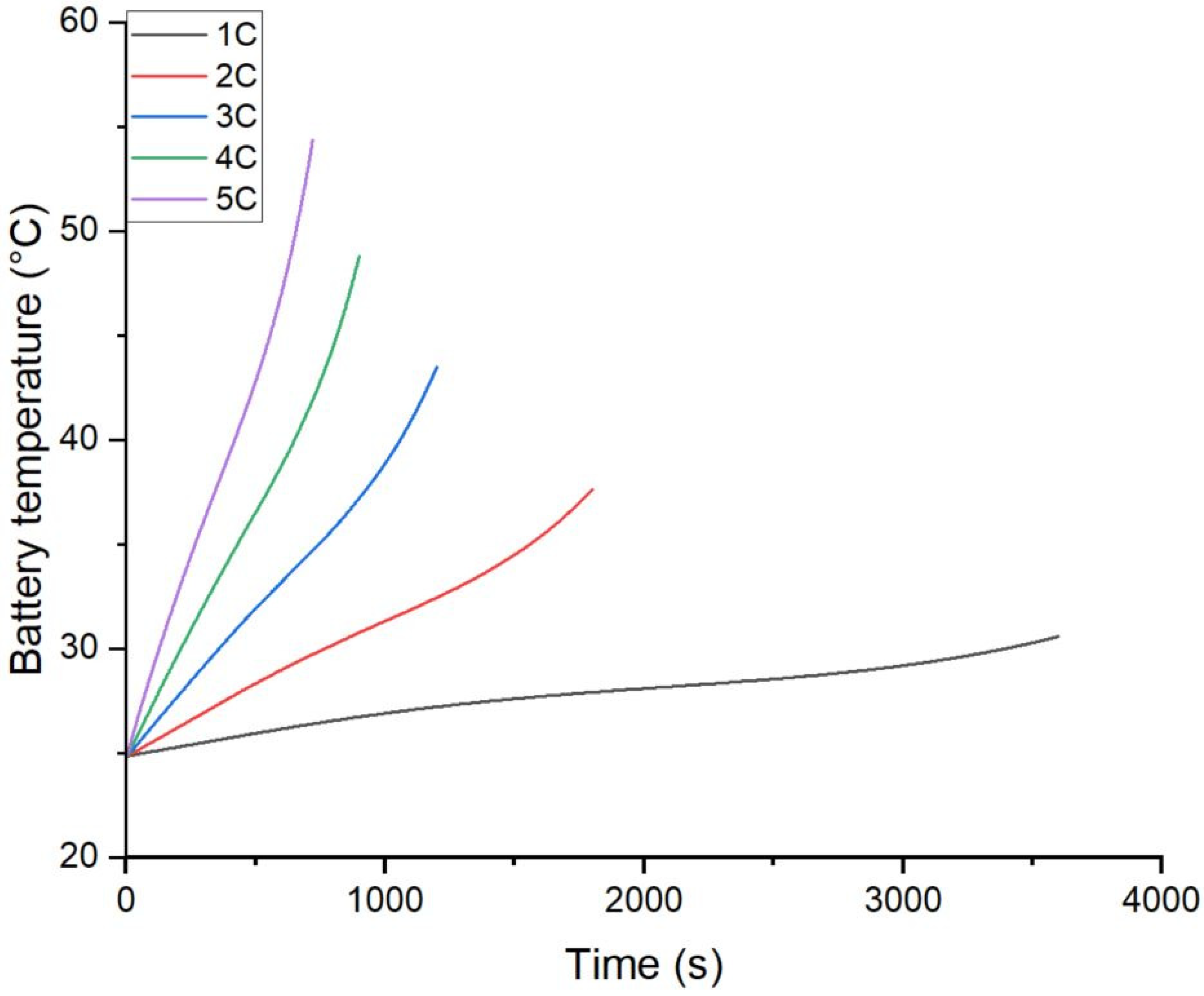 Batteries 11 00397 g008