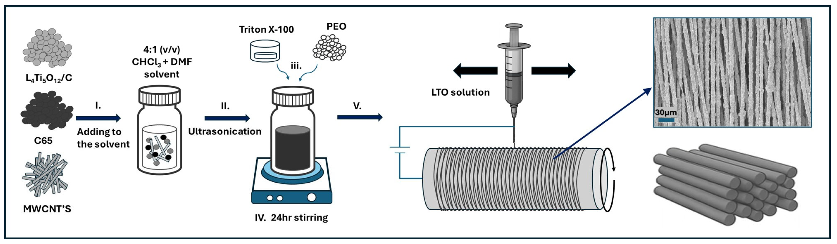 Batteries 11 00405 g001 Batteries 11 00405 g001