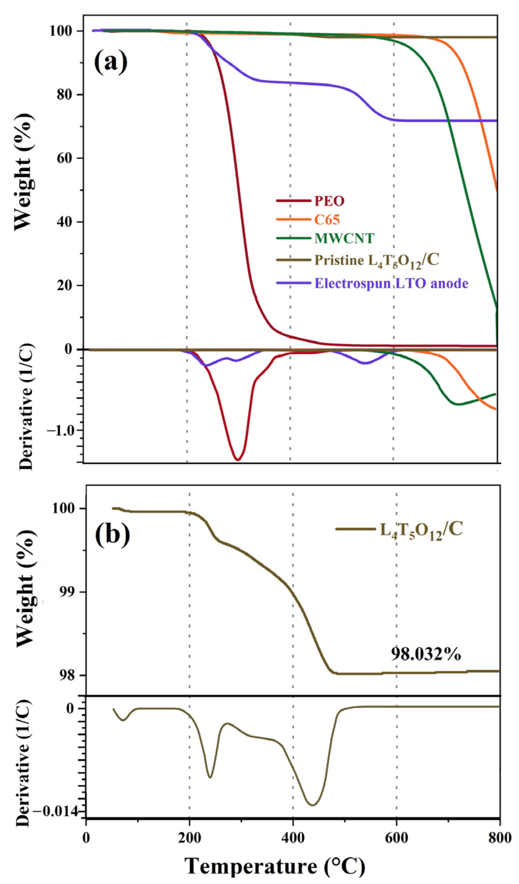 Batteries 11 00405 g003 Batteries 11 00405 g003