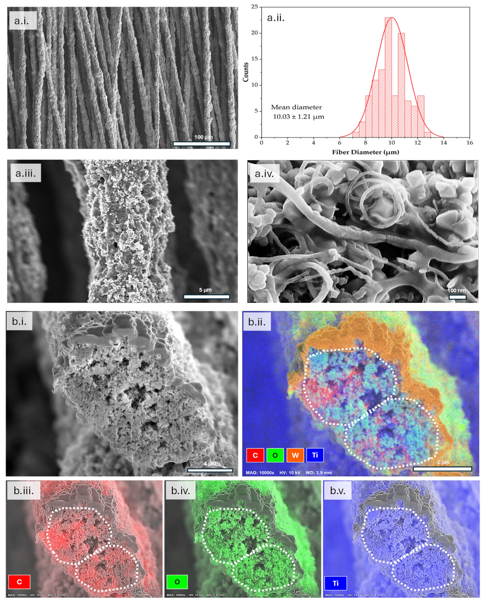 Batteries 11 00405 g004 Batteries 11 00405 g004