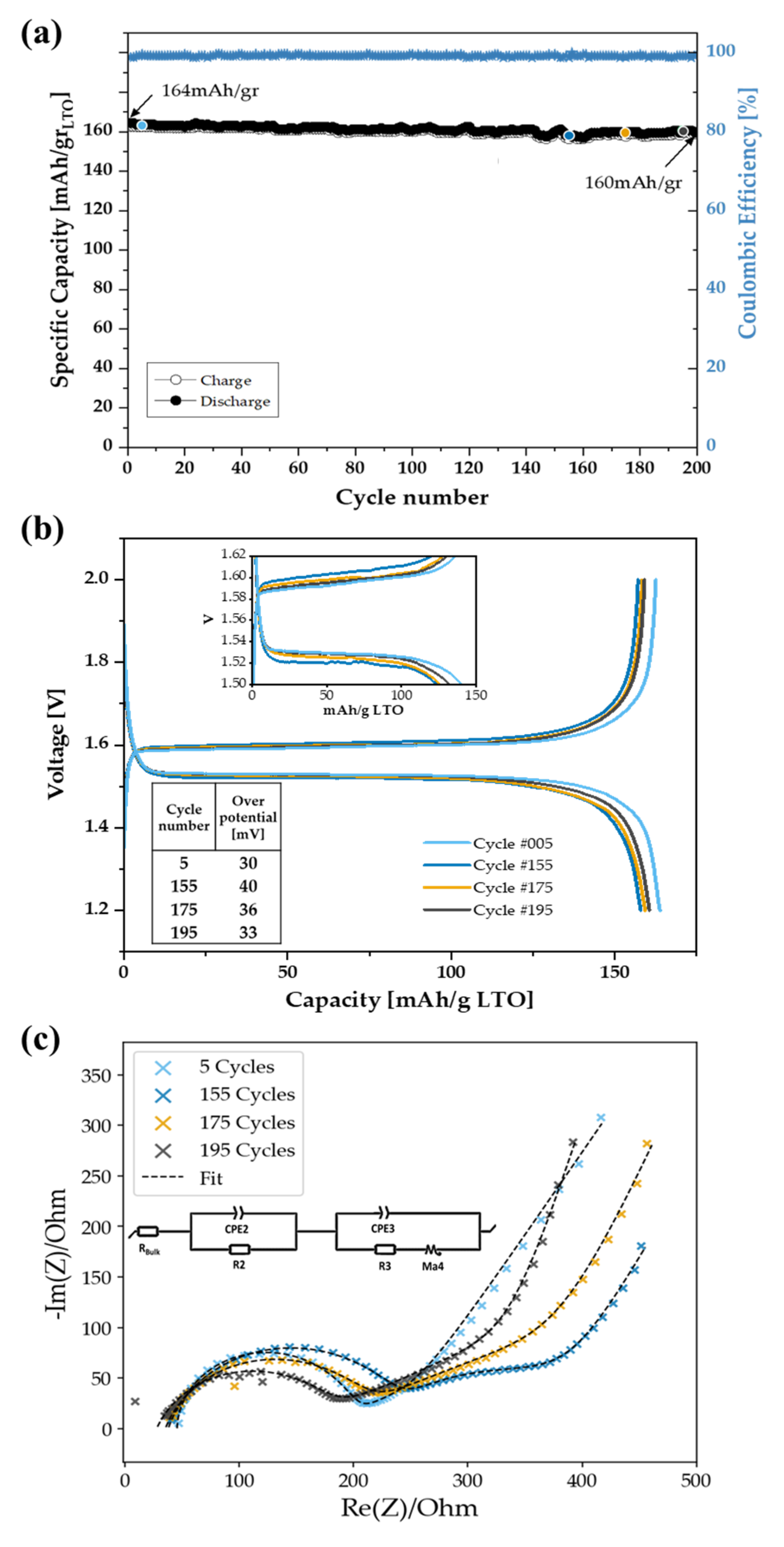 Batteries 11 00405 g007 Batteries 11 00405 g007
