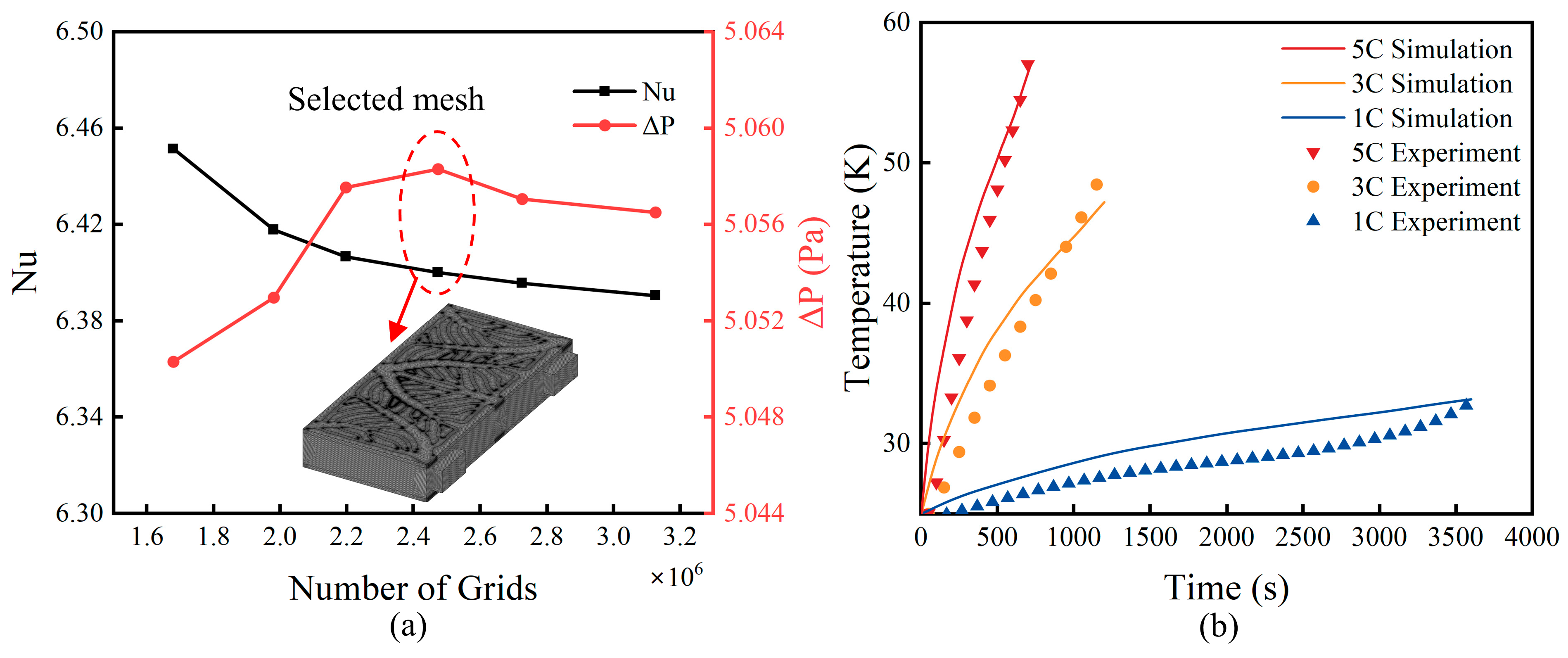 Multi-Objective Topology Optimization of the Cooling Plate for Battery ...