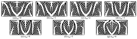 Multi-Objective Topology Optimization of the Cooling Plate for Battery ...