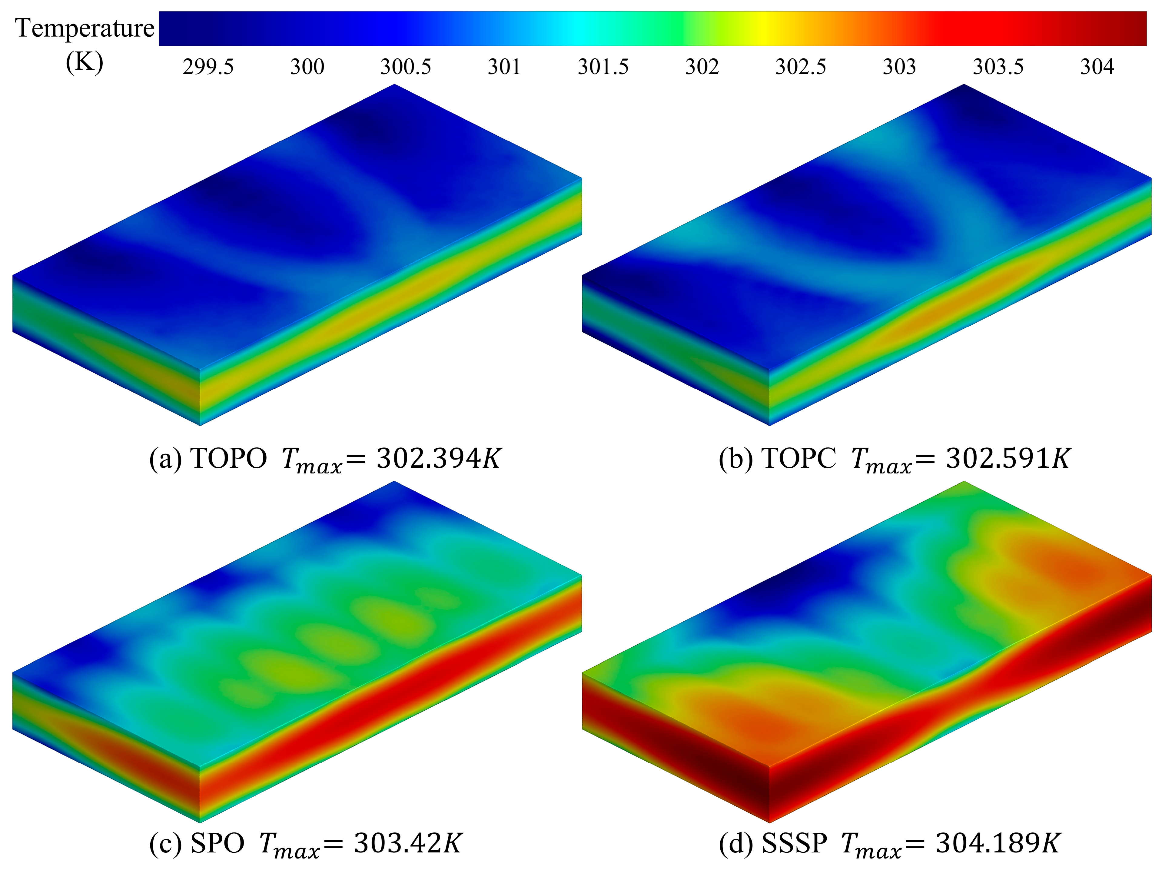 Multi-Objective Topology Optimization of the Cooling Plate for Battery ...