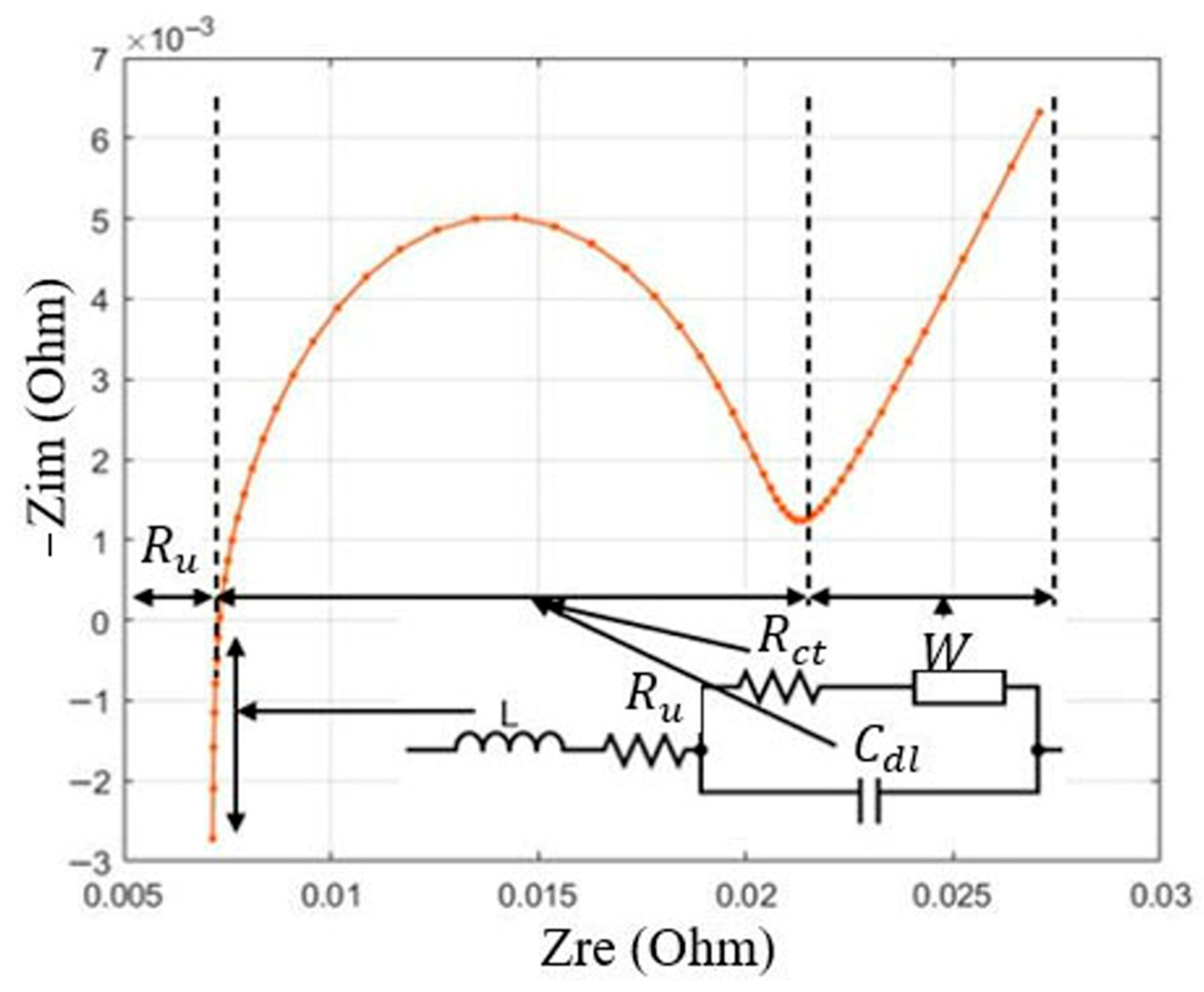 Batteries 11 00419 g001