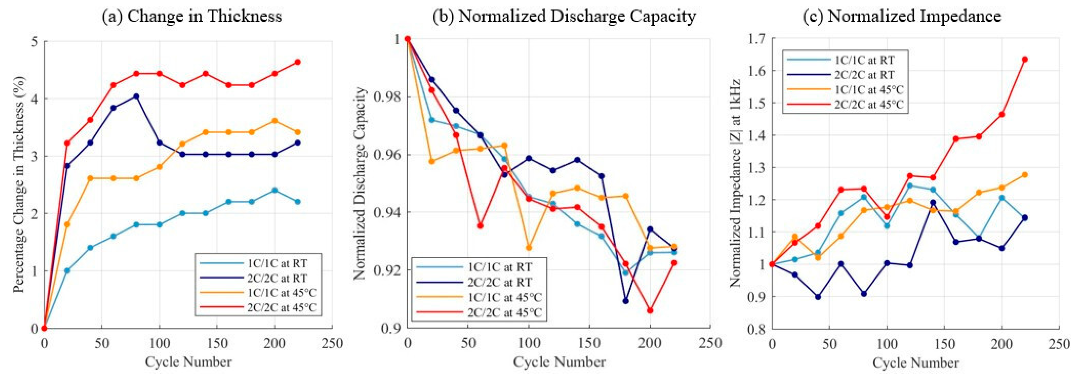 Batteries 11 00419 g003