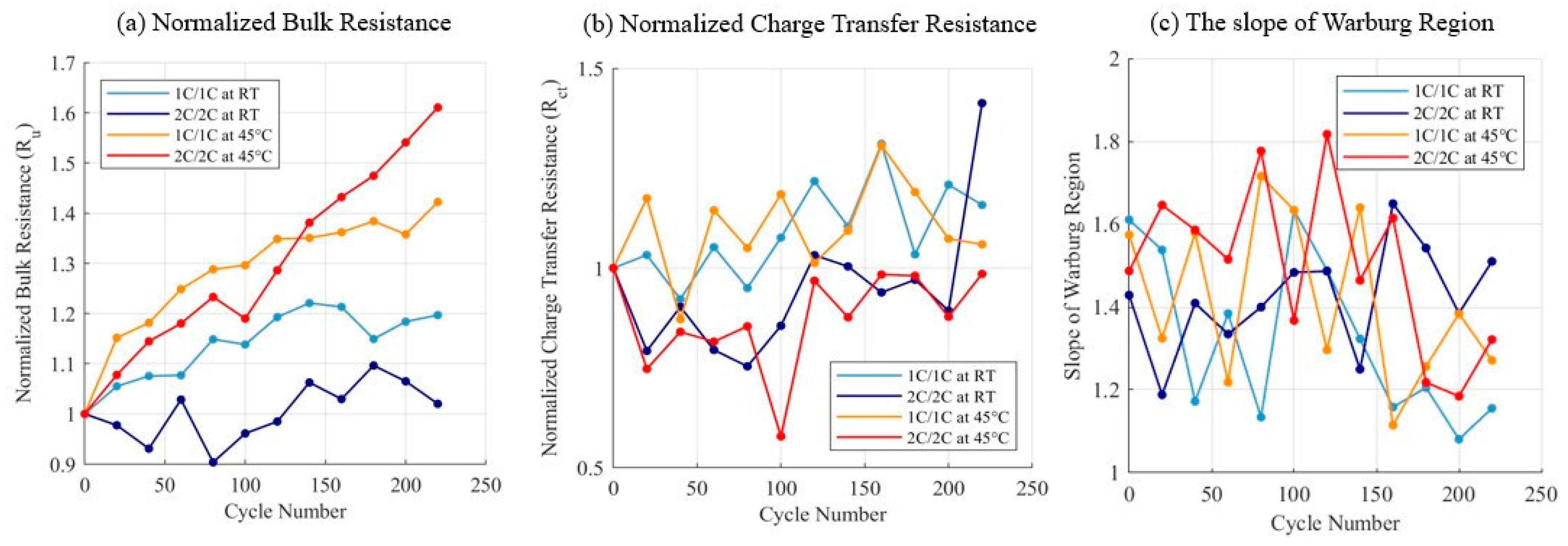 Batteries 11 00419 g004