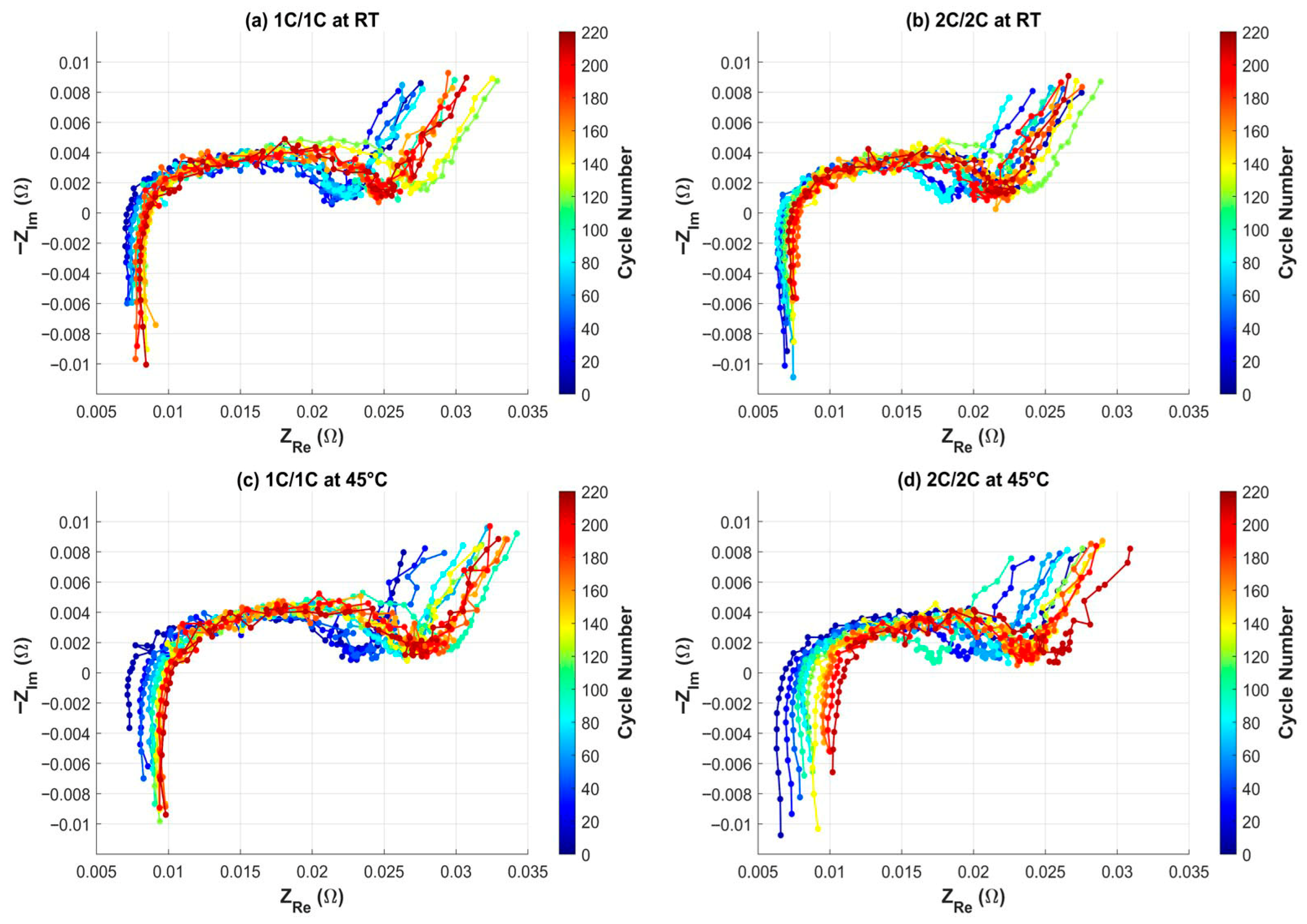 Batteries 11 00419 g005