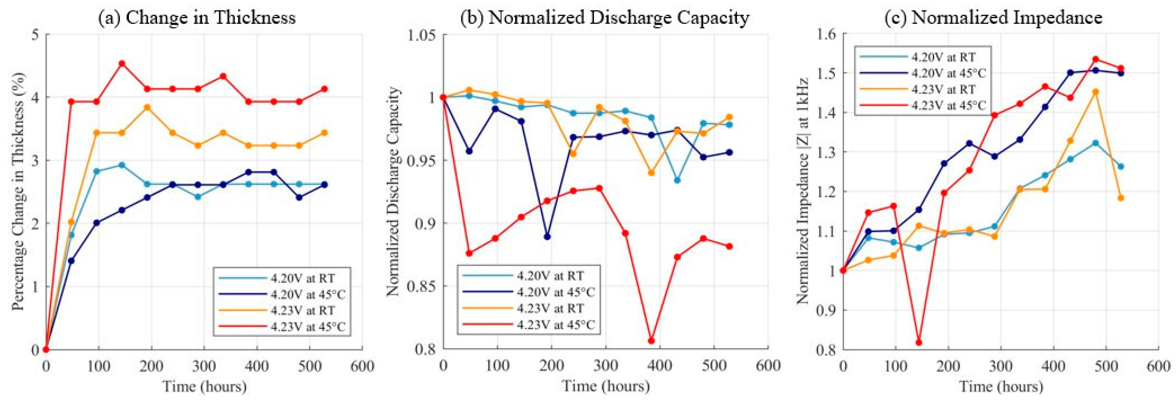 Batteries 11 00419 g006