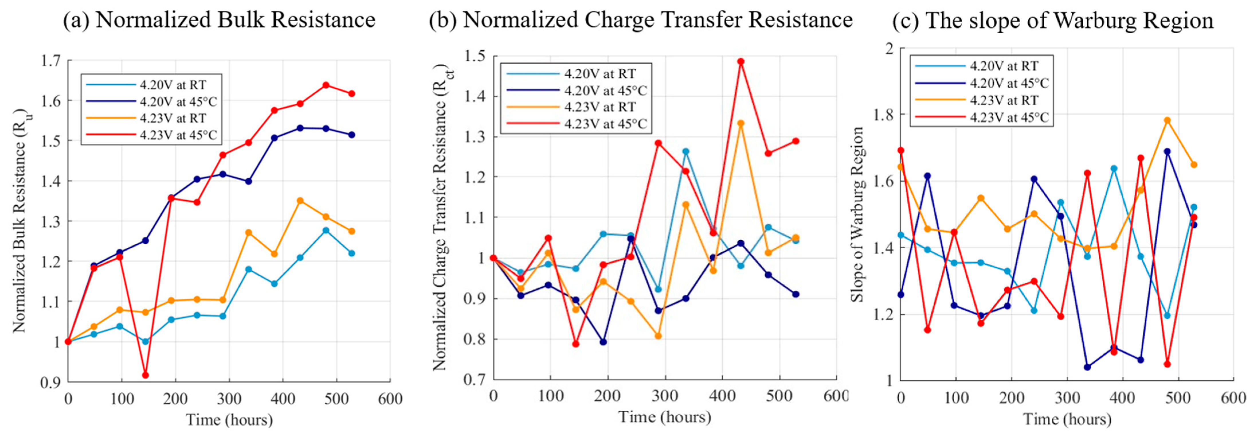 Batteries 11 00419 g007