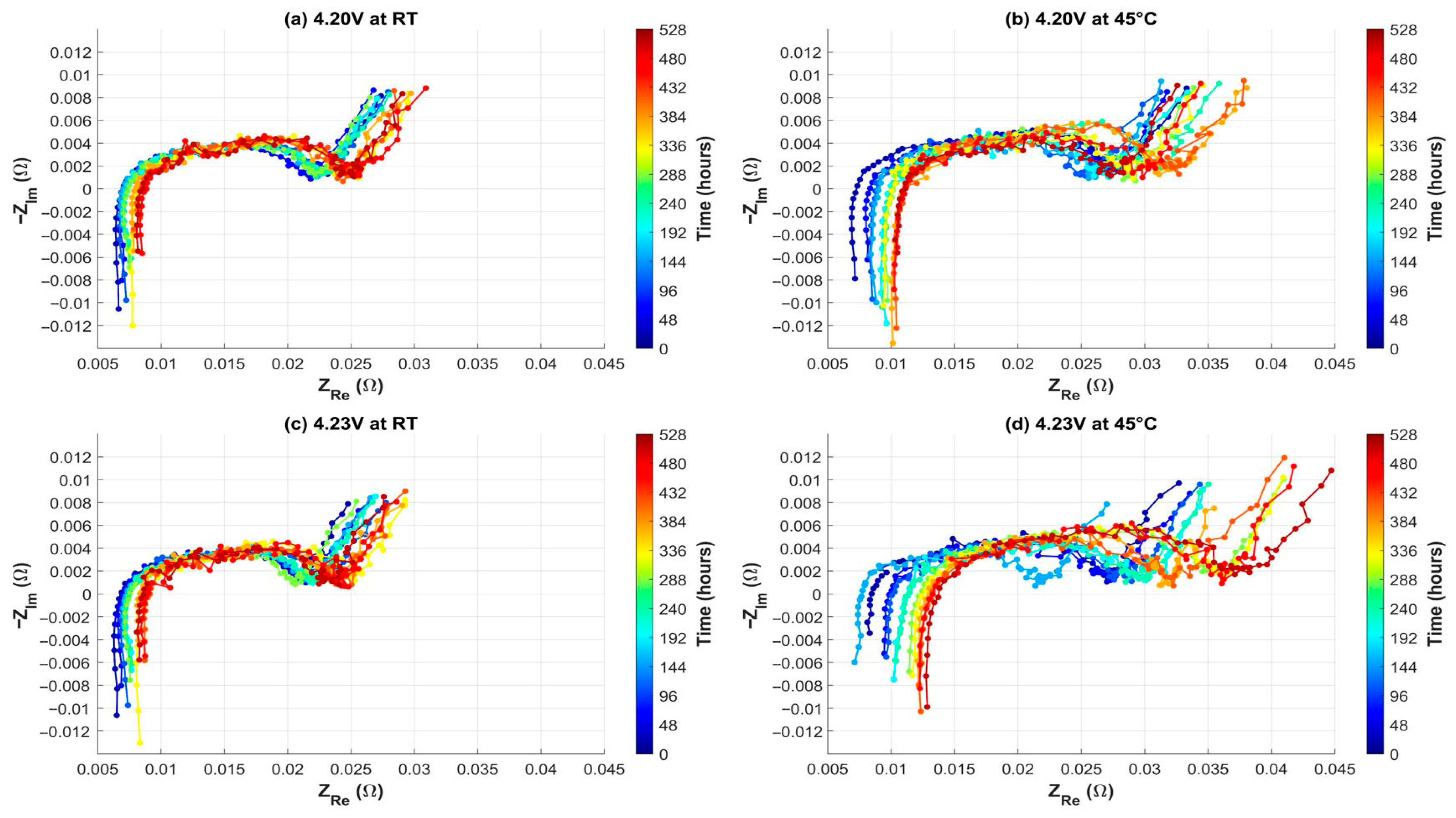 Batteries 11 00419 g008